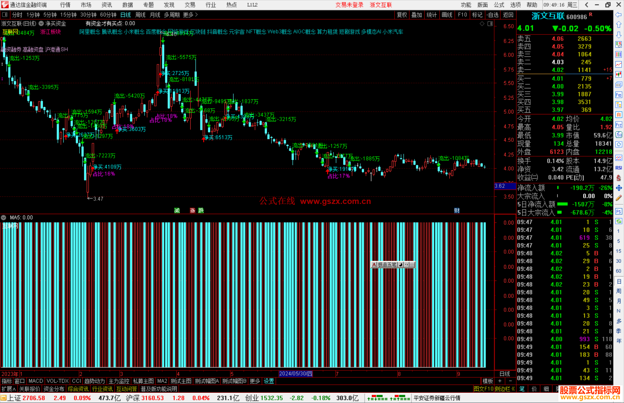 通达信净买资金主图指标公式源码副图