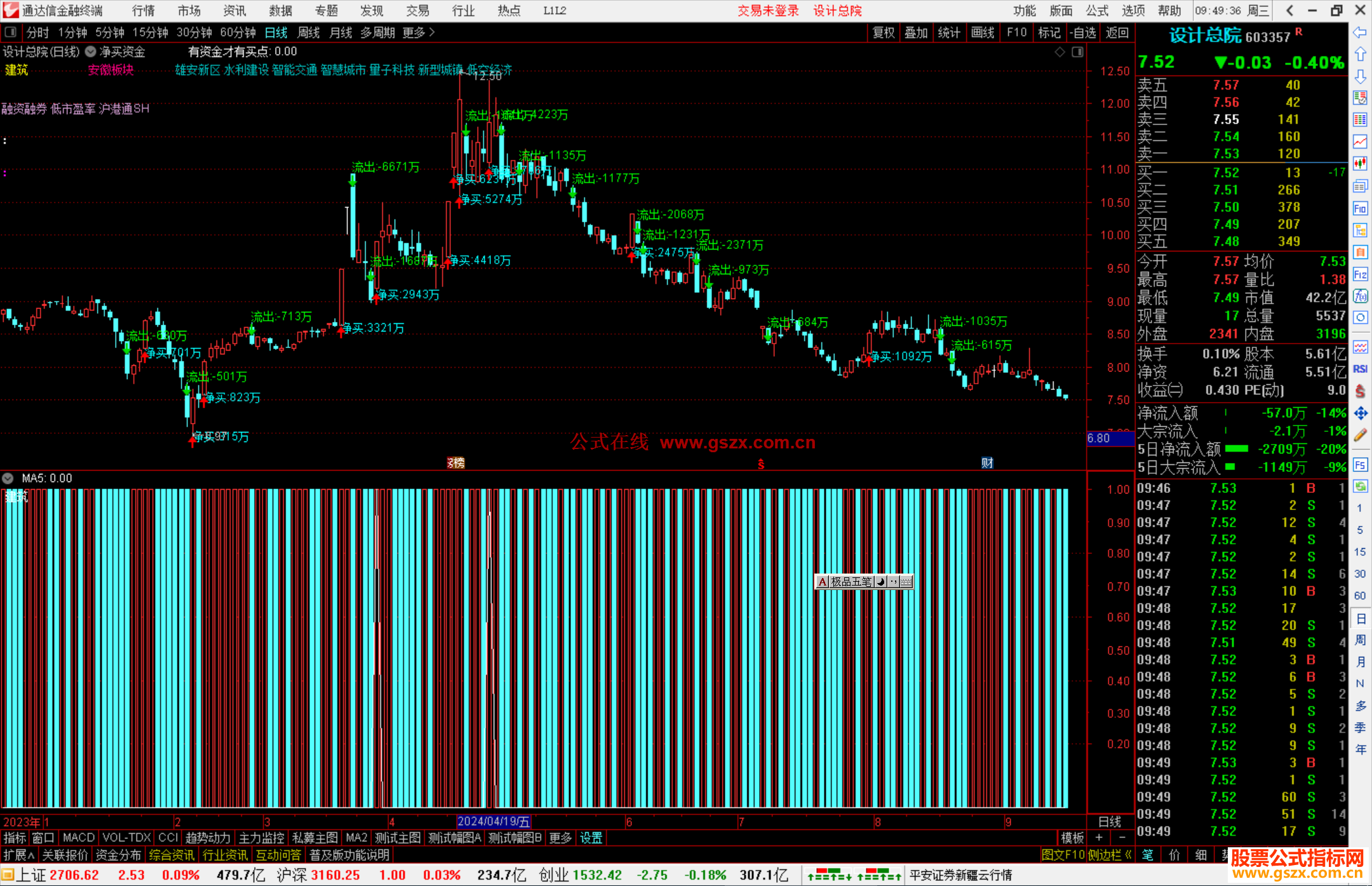 通达信净买资金主图指标公式源码副图