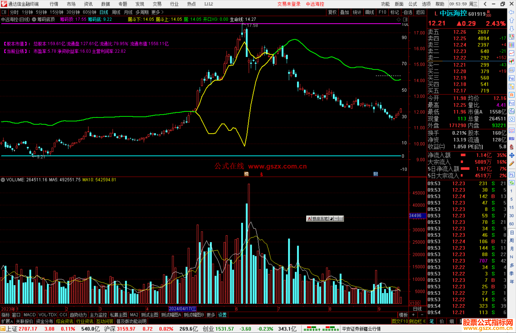 通达信筹码底顶主图指标公式源码副图