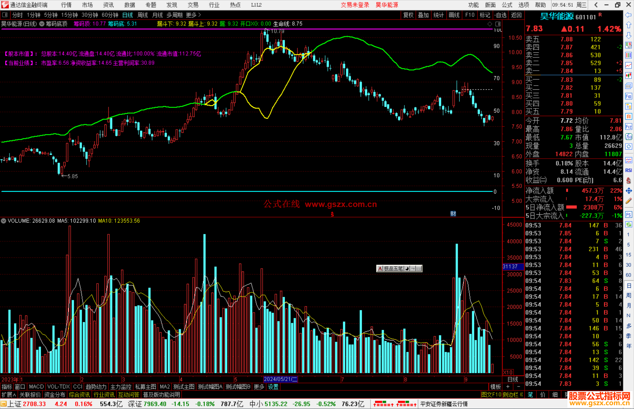 通达信筹码底顶主图指标公式源码副图