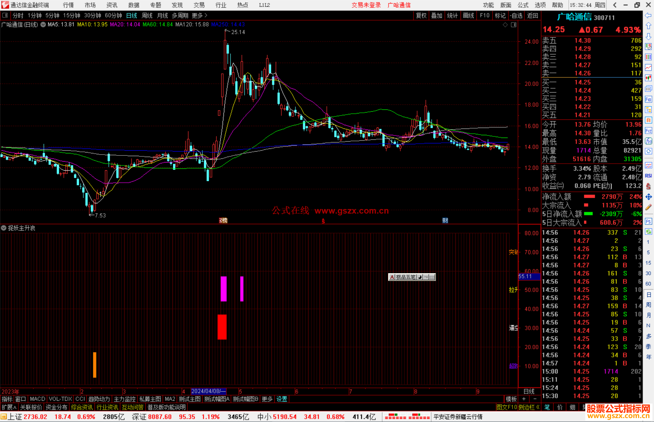 通达信捉妖主升浪指标公式源码副图