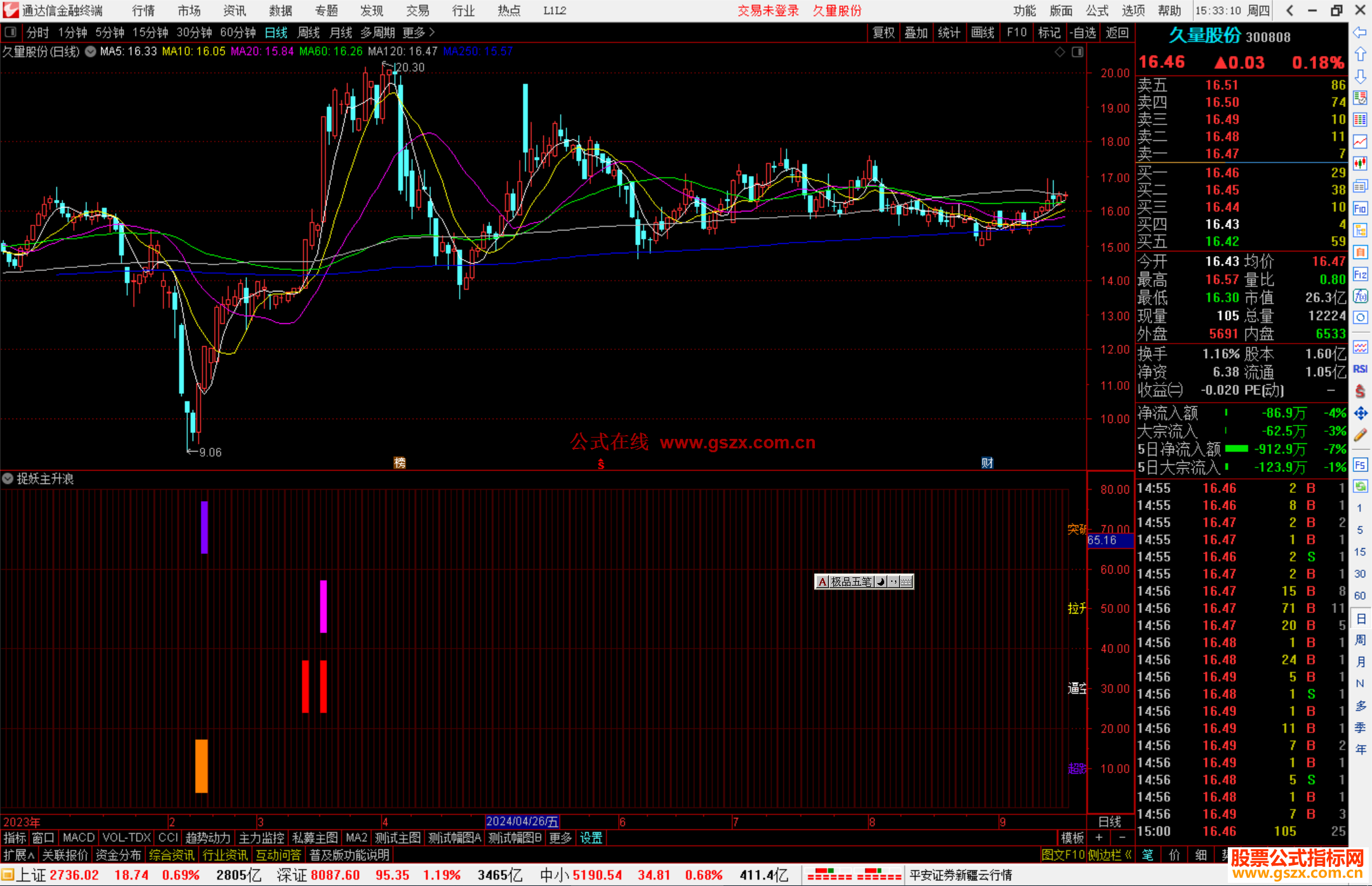 通达信捉妖主升浪指标公式源码副图