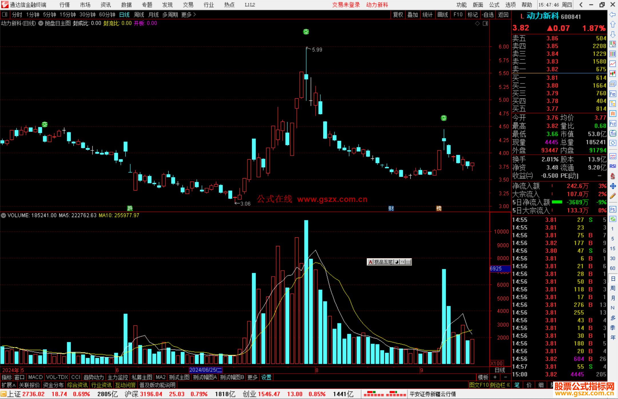 通达信抛盘日主图指标公式源码
