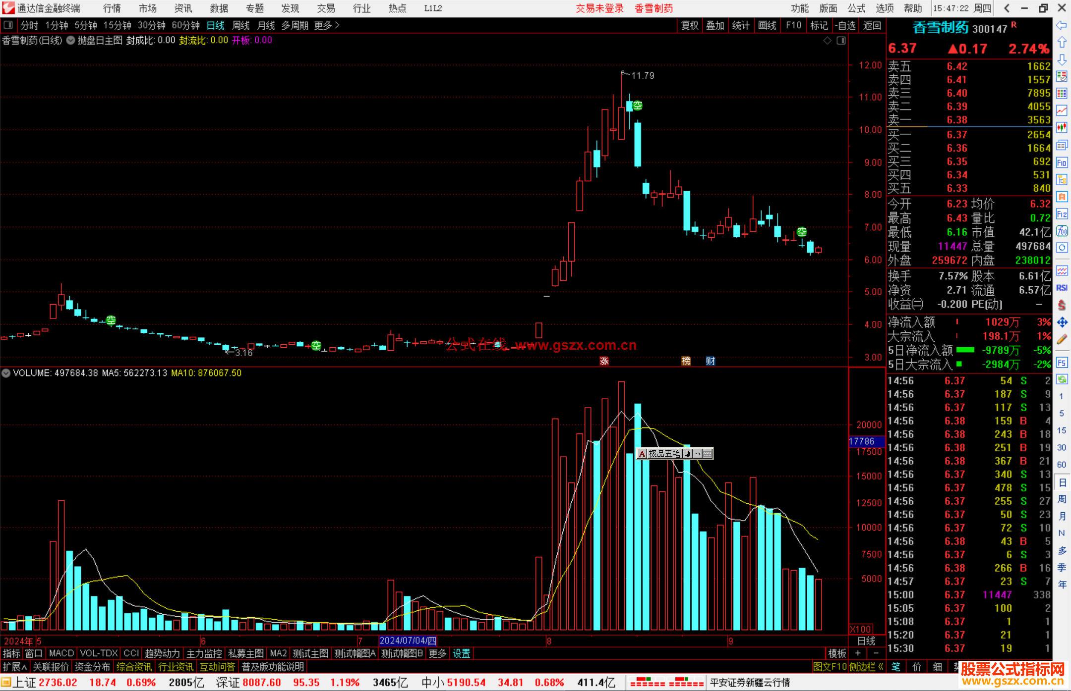 通达信抛盘日主图指标公式源码