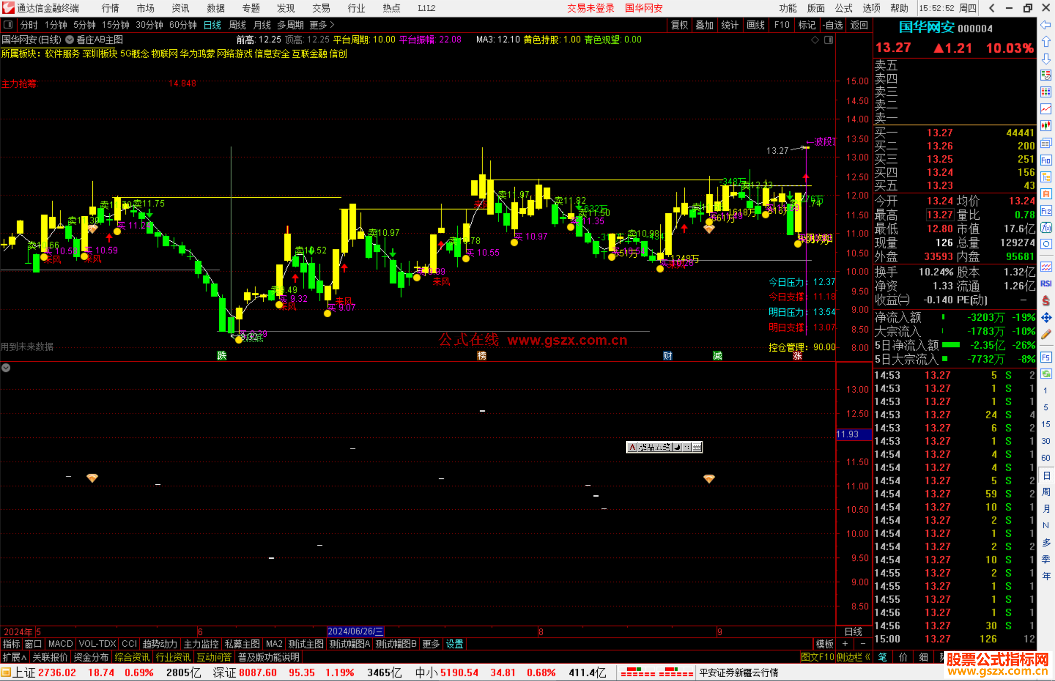 通达信看庄AB主图指标公式源码