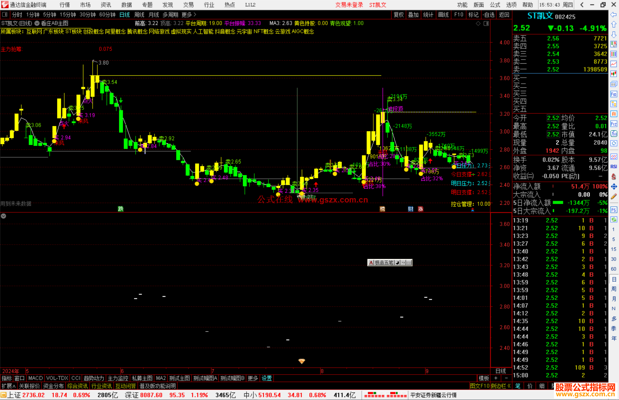 通达信看庄AB主图指标公式源码