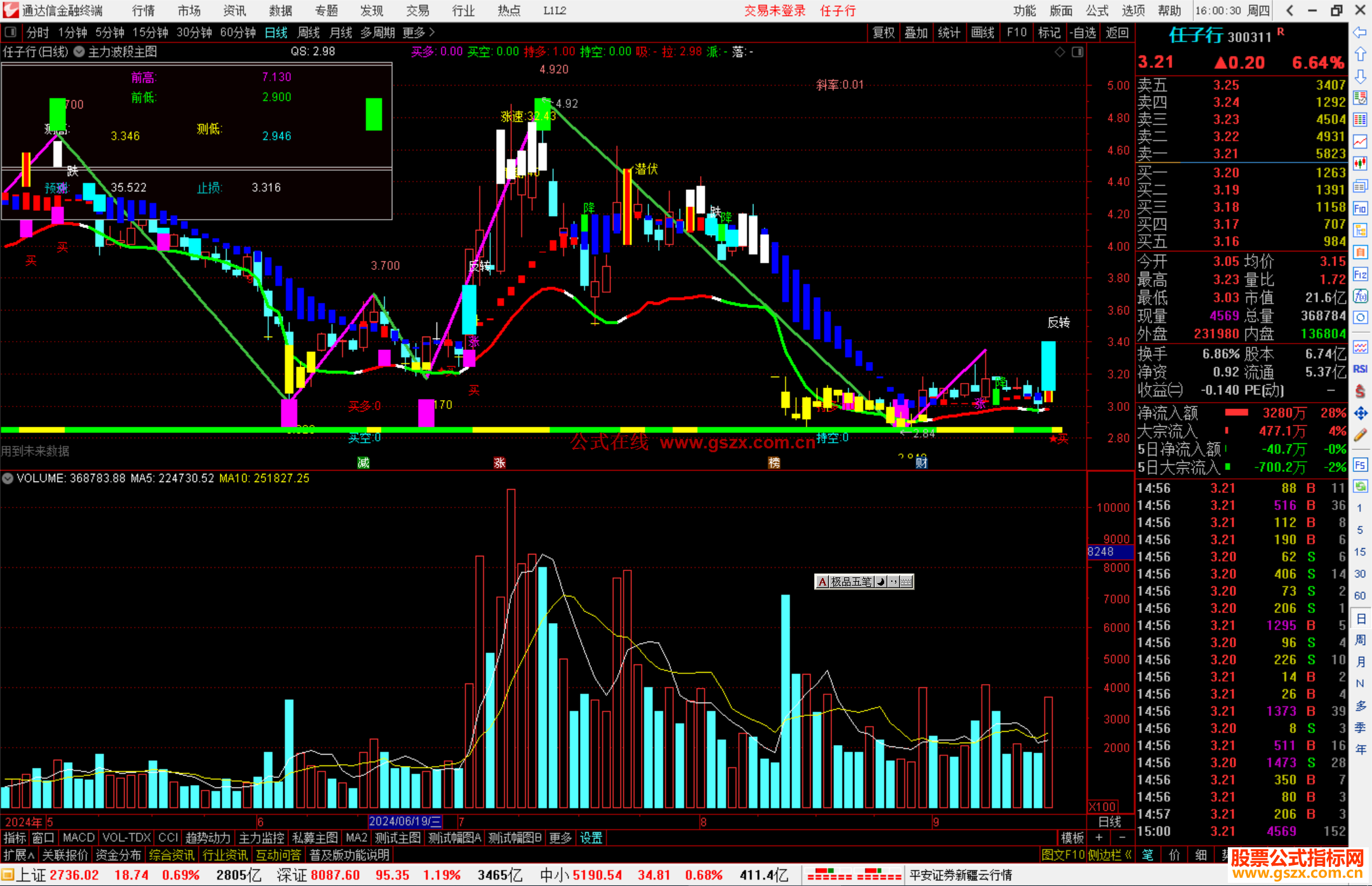 通达信主力波段主图源码