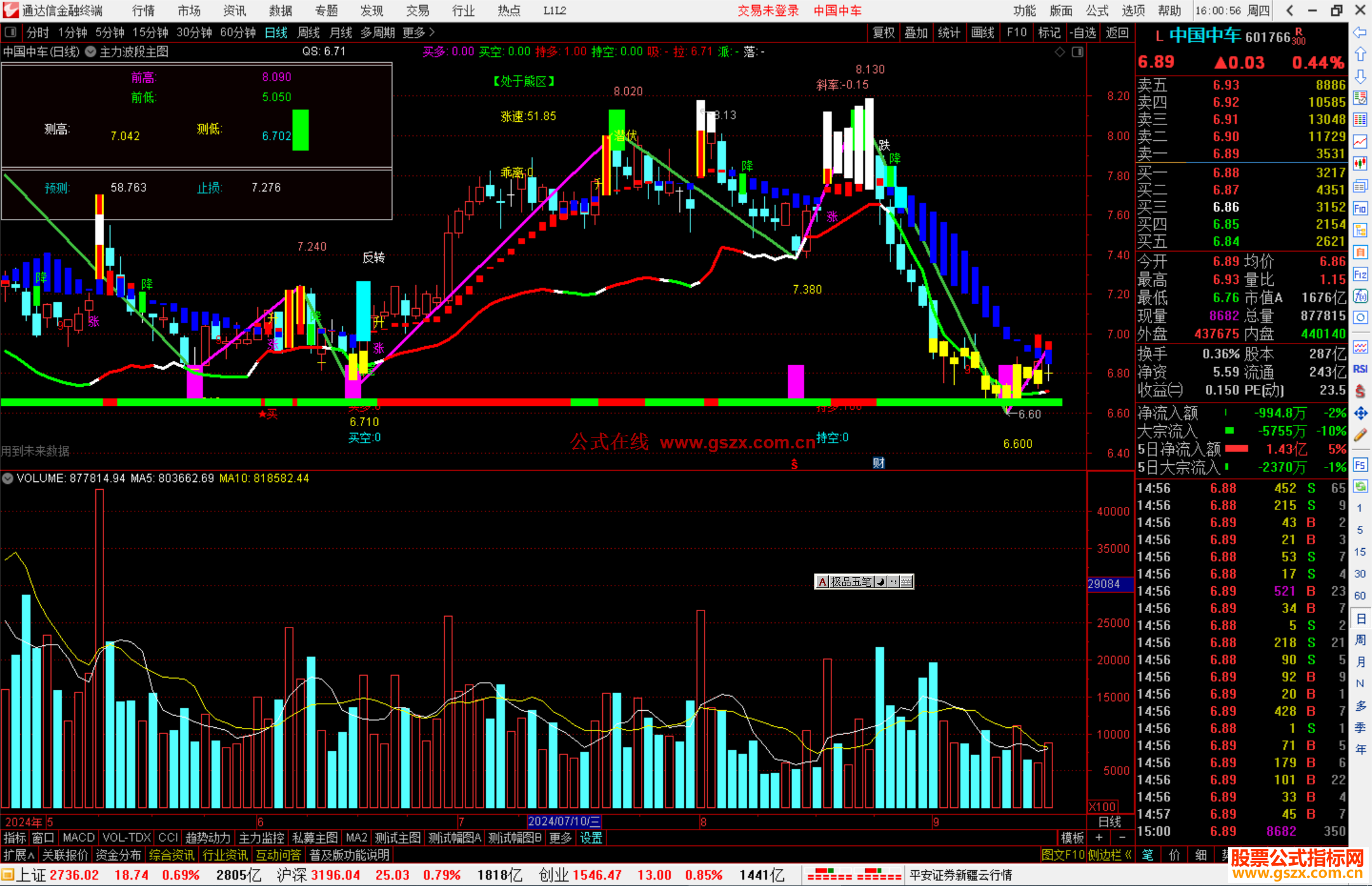 通达信主力波段主图源码