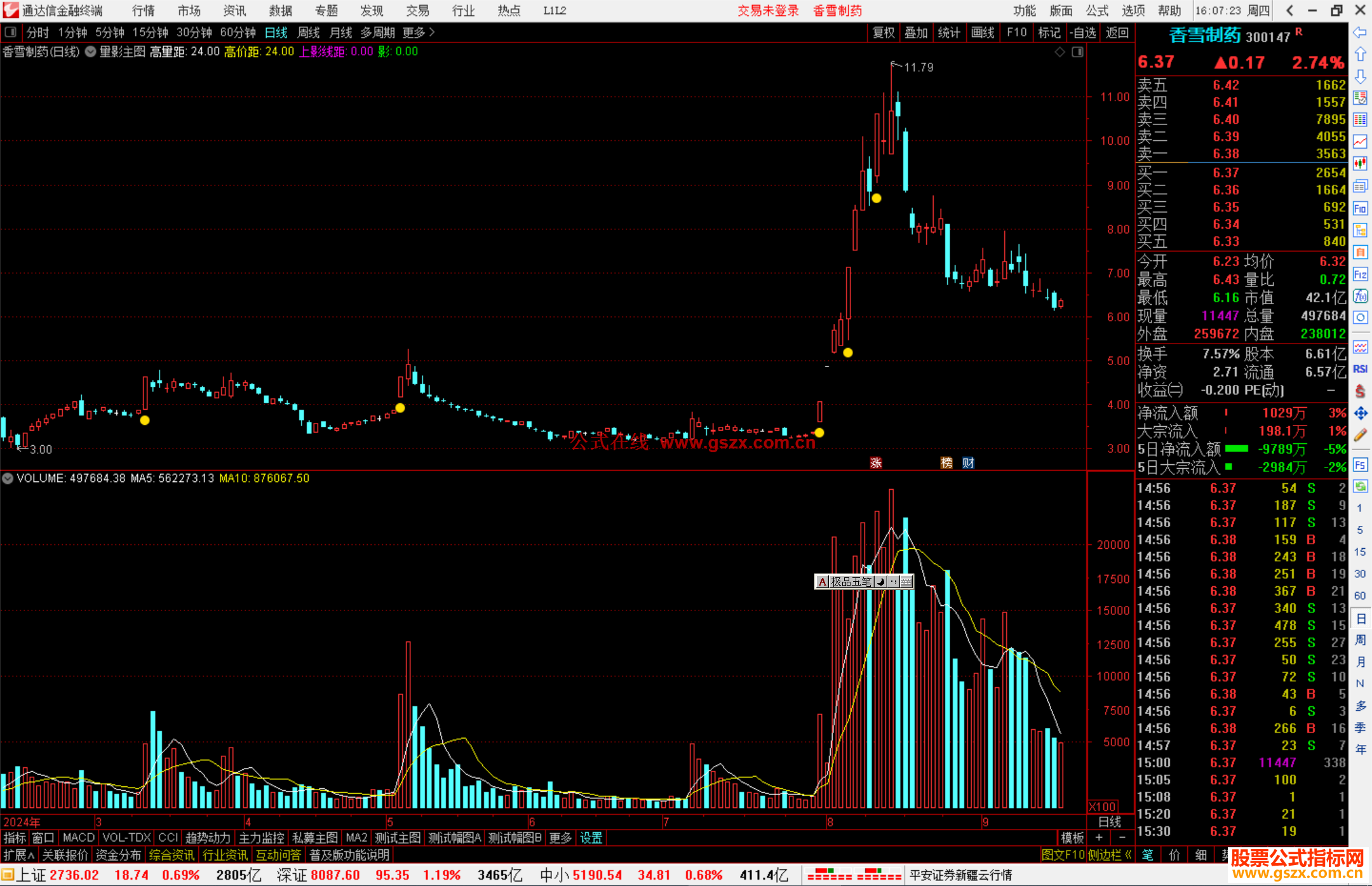 通达信【量影主图】主图黄点事介入信号源码