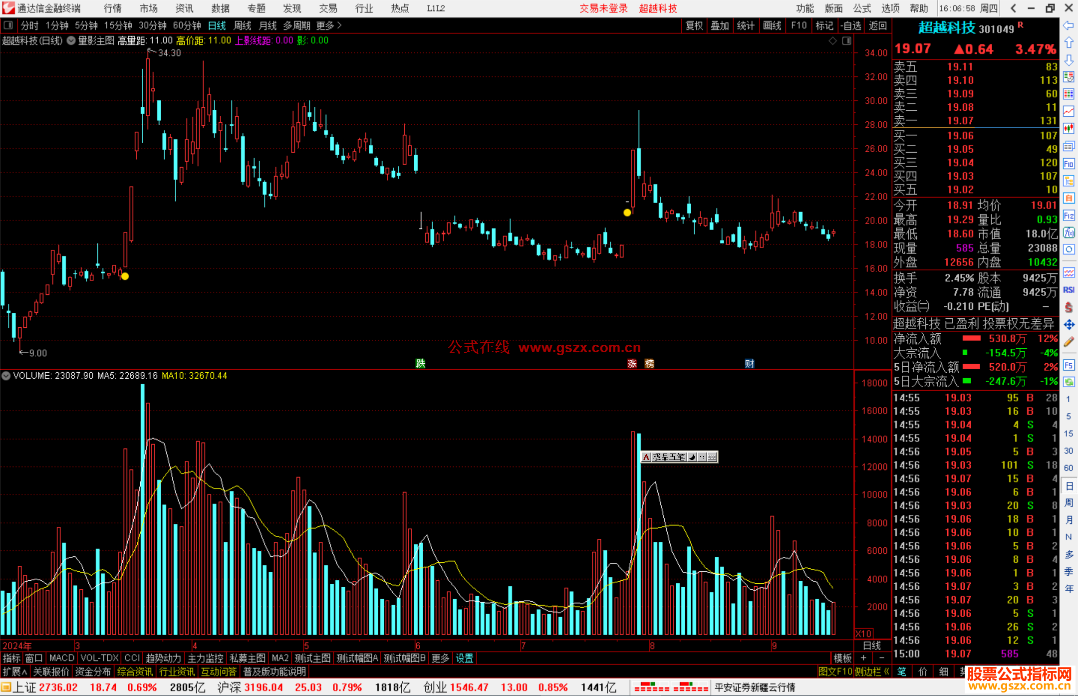 通达信【量影主图】主图黄点事介入信号源码