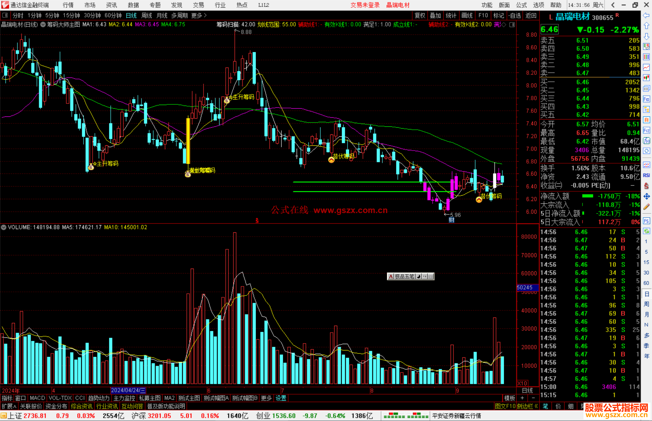 通达信筹码大师主图指标公式源码