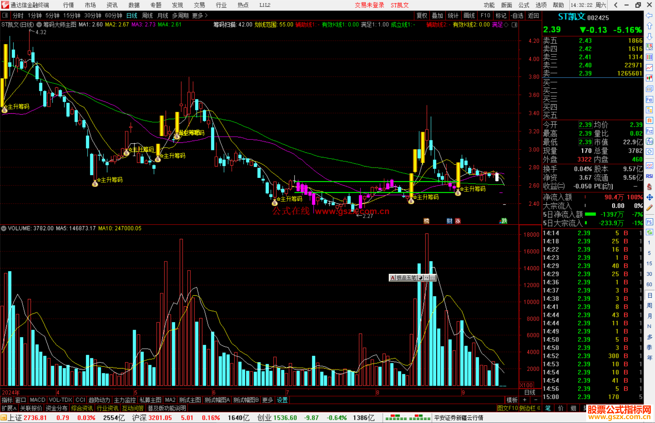 通达信筹码大师主图指标公式源码