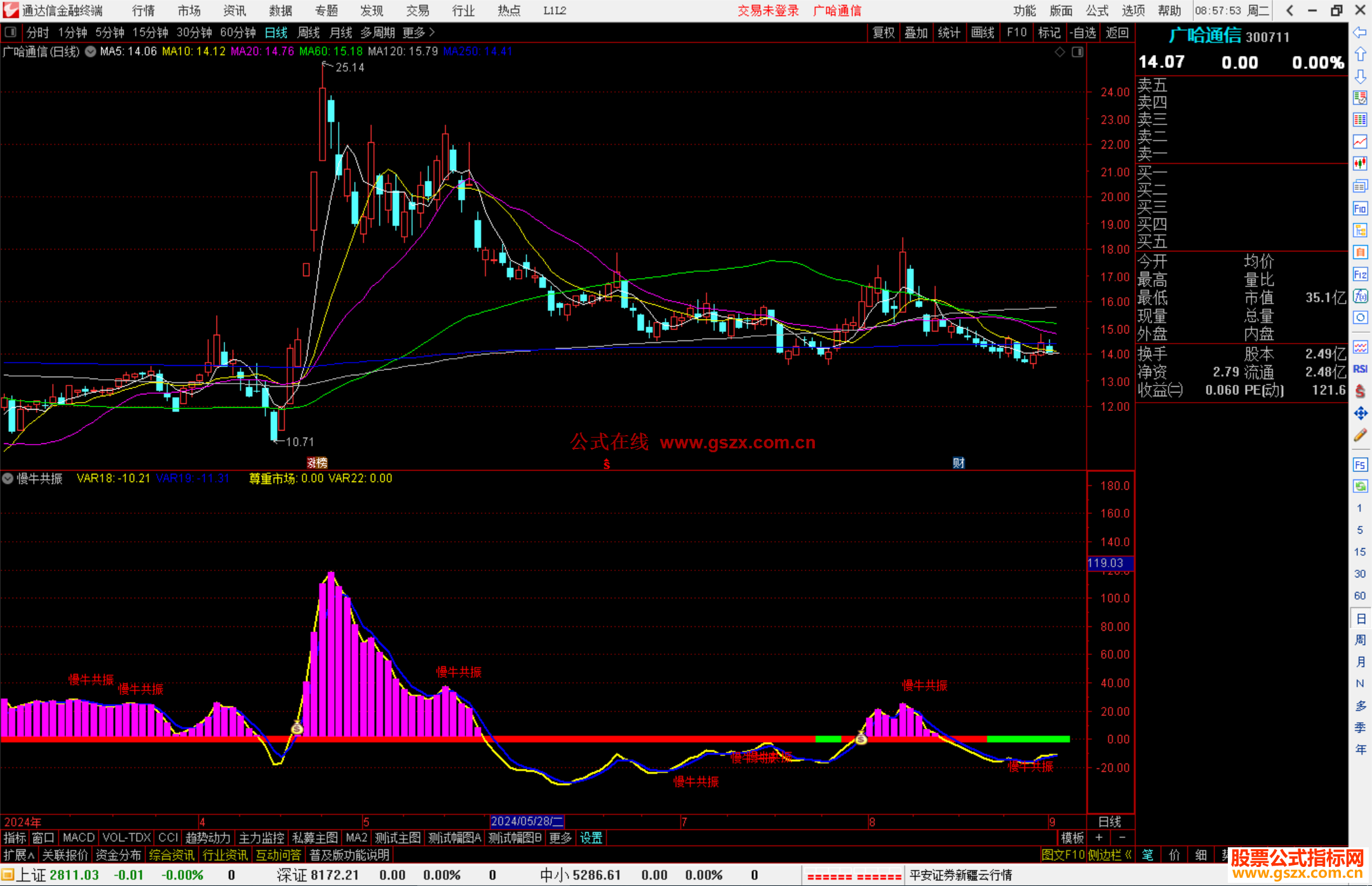 通达信慢牛共振指标公式源码副图