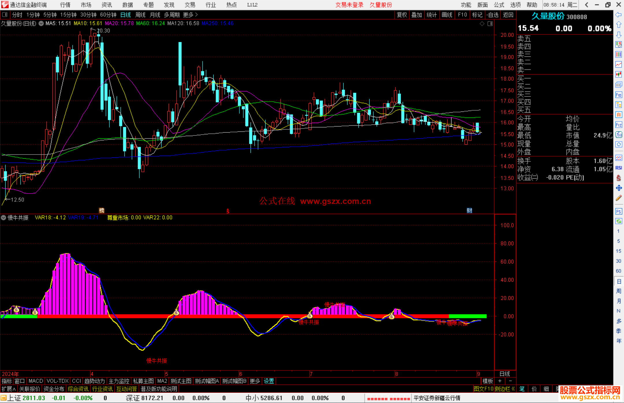 通达信慢牛共振指标公式源码副图