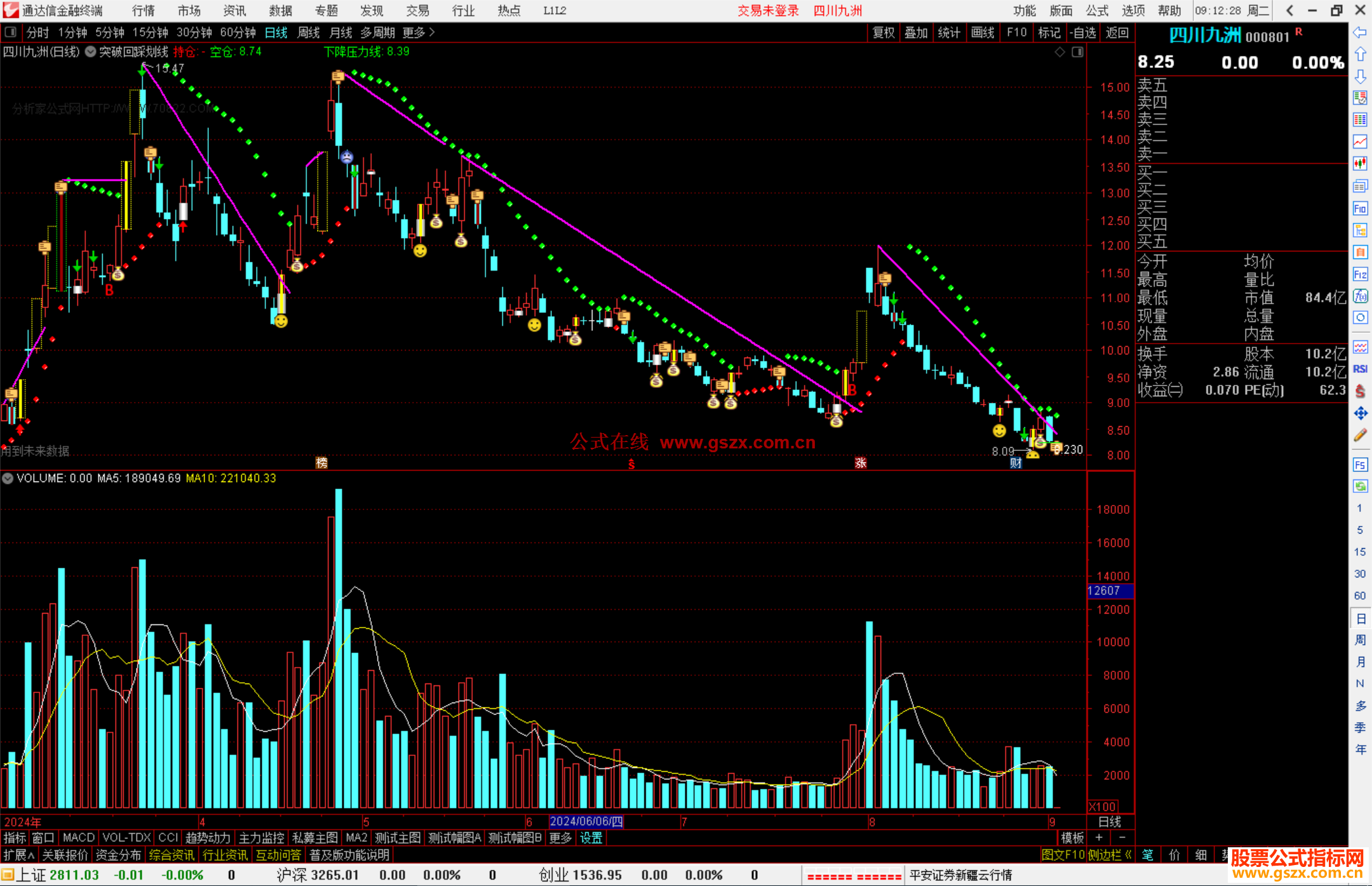通达信突破回踩划线主图自动生成划线源码