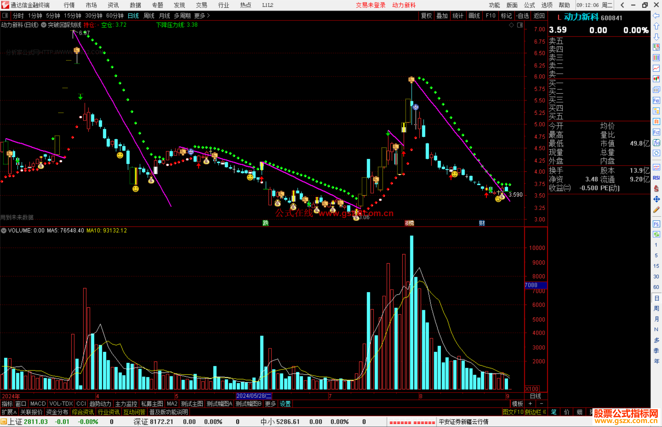 通达信突破回踩划线主图自动生成划线源码