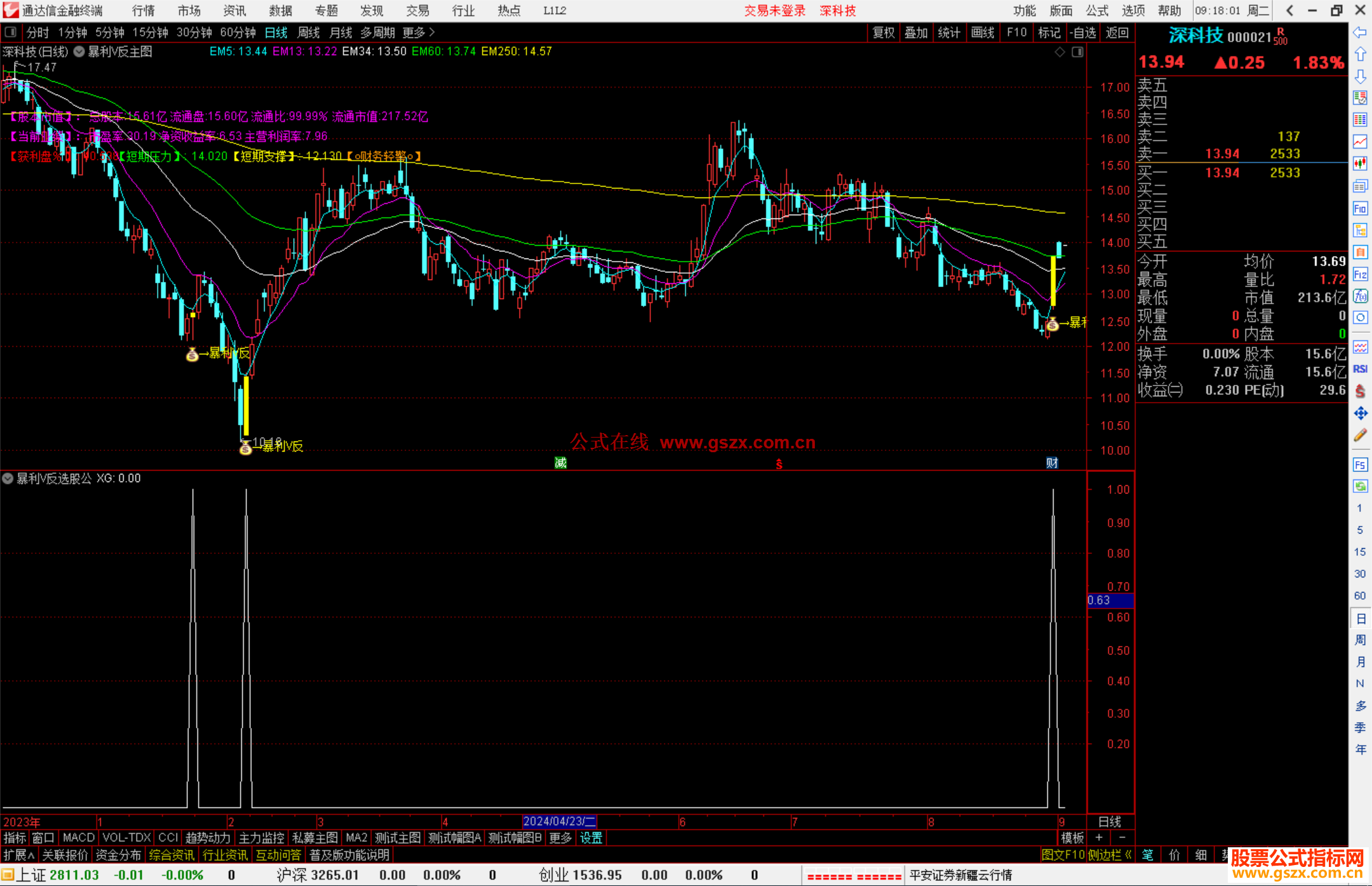 通达信暴利V反超级底部主图指标+选股用法