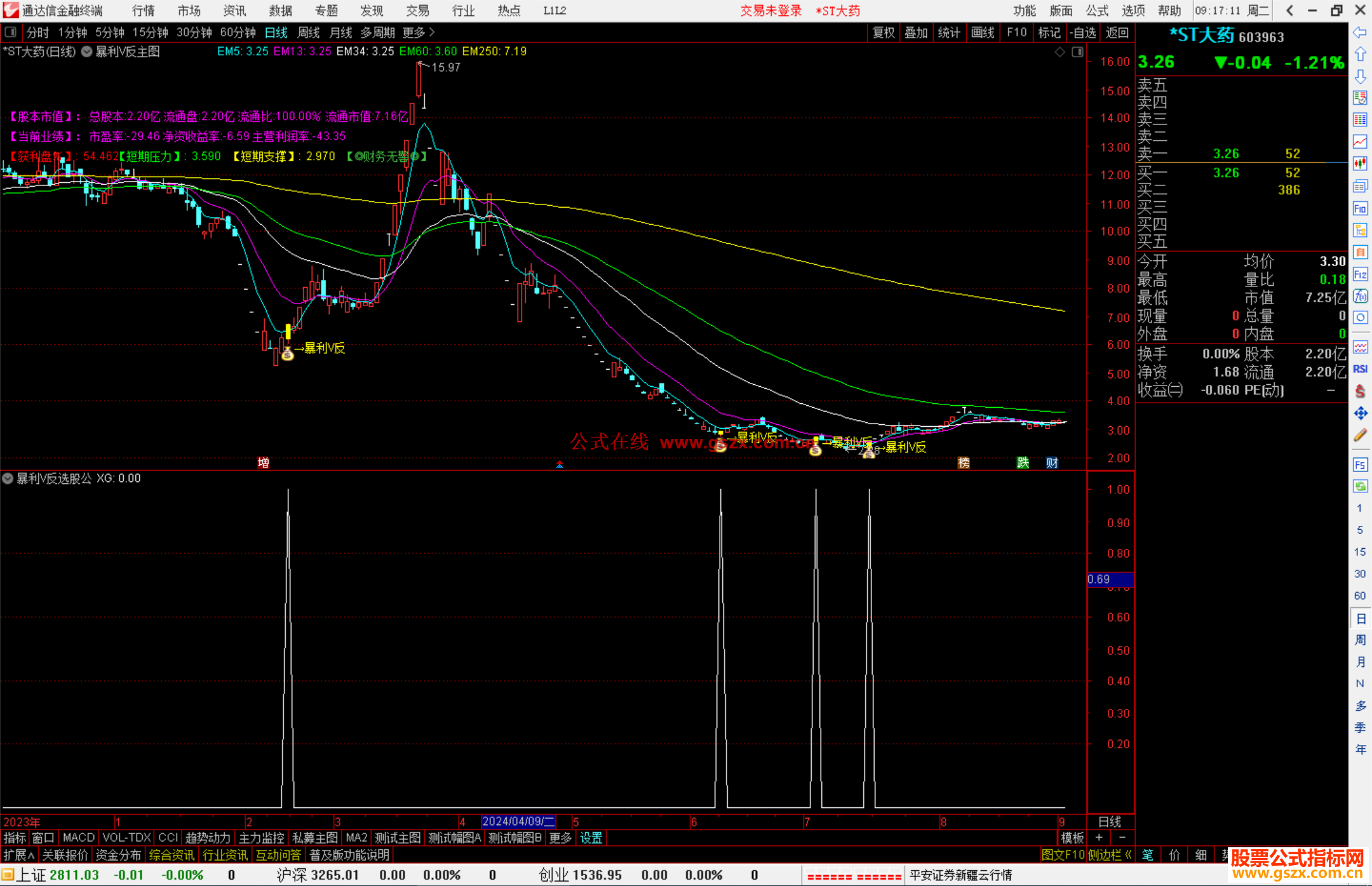通达信暴利V反超级底部主图指标+选股用法