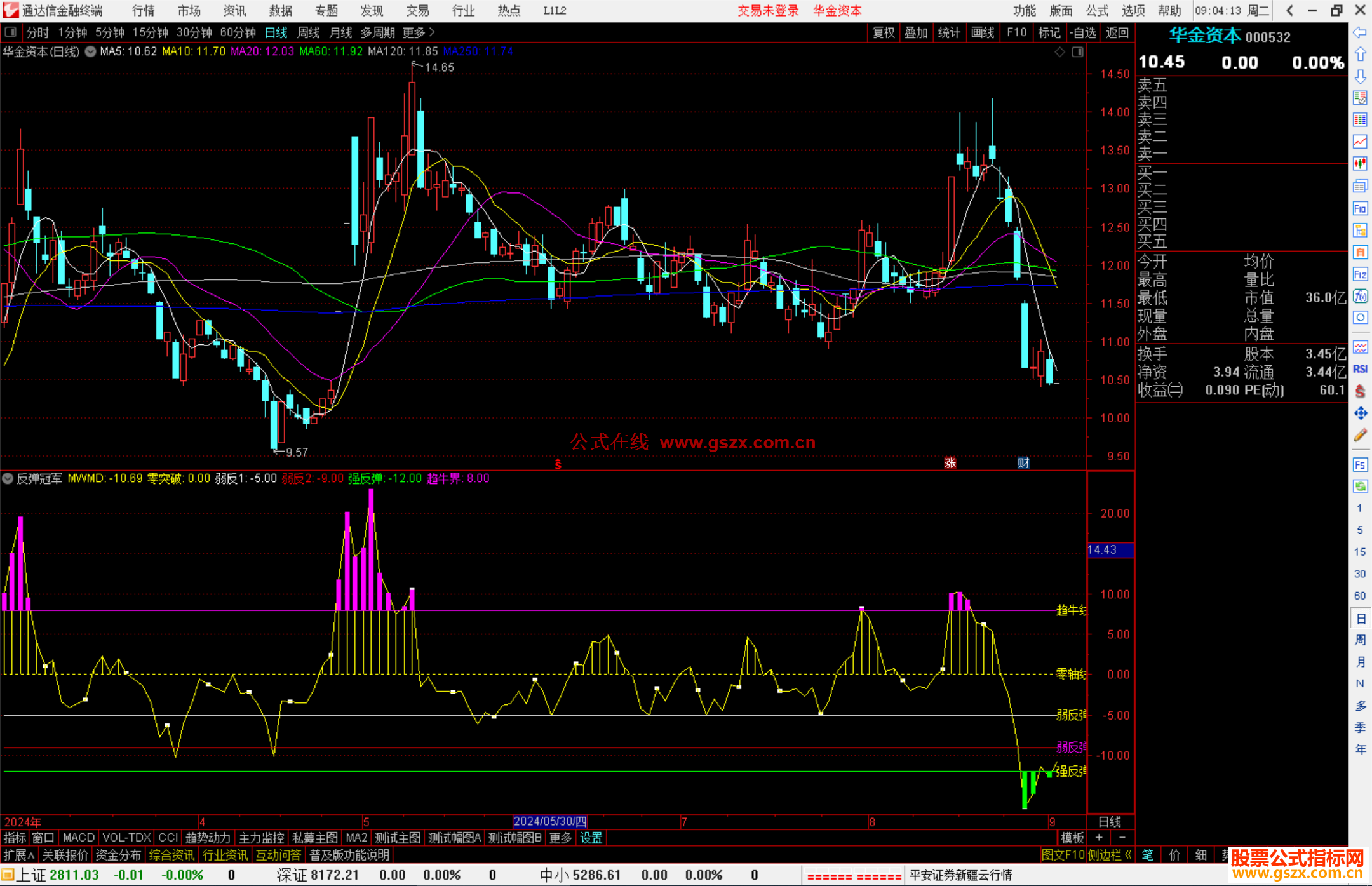 通达信反弹冠军指标公式源码副图