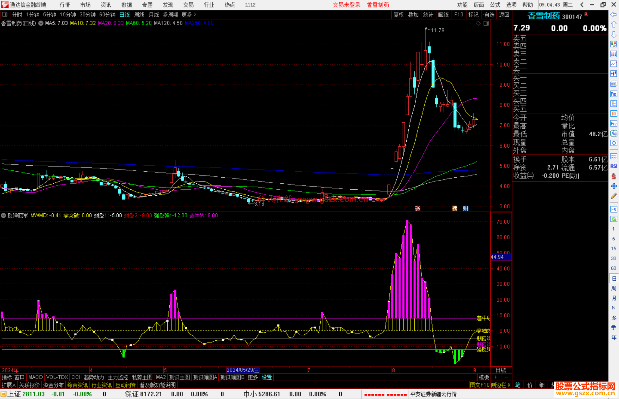 通达信反弹冠军指标公式源码副图