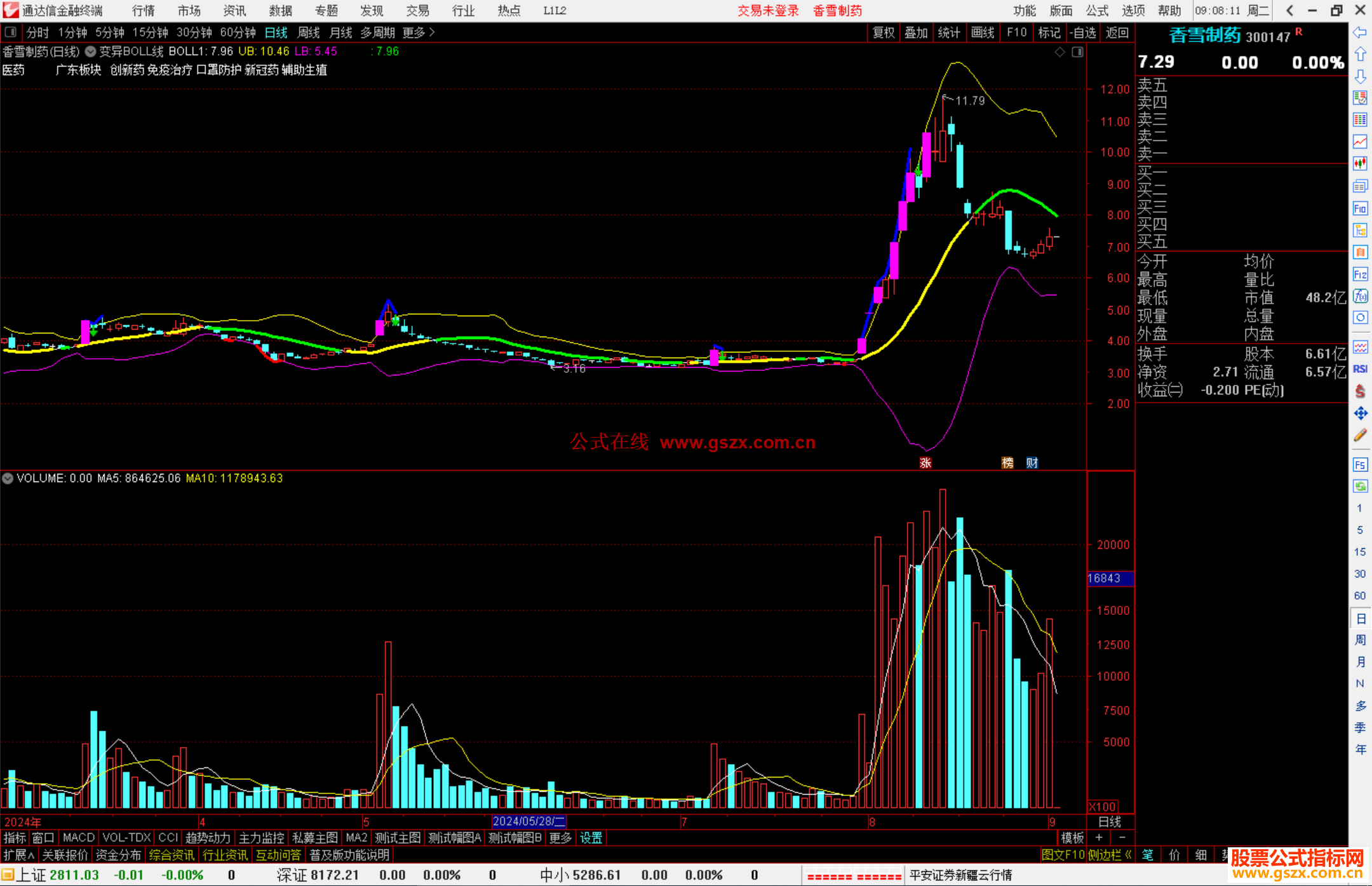 通达信变异BOLL线主图指标公式源码主图