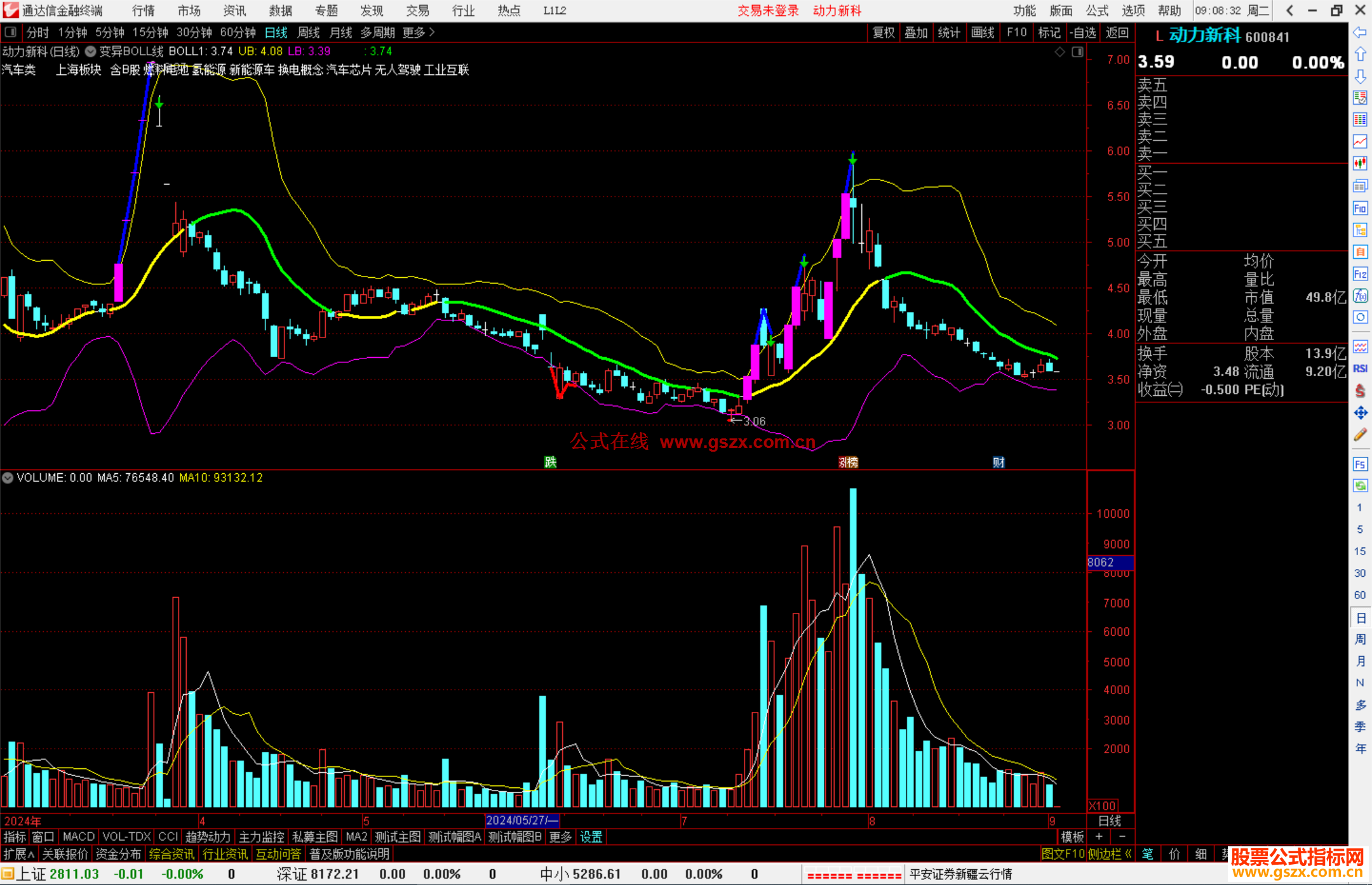 通达信变异BOLL线主图指标公式源码主图