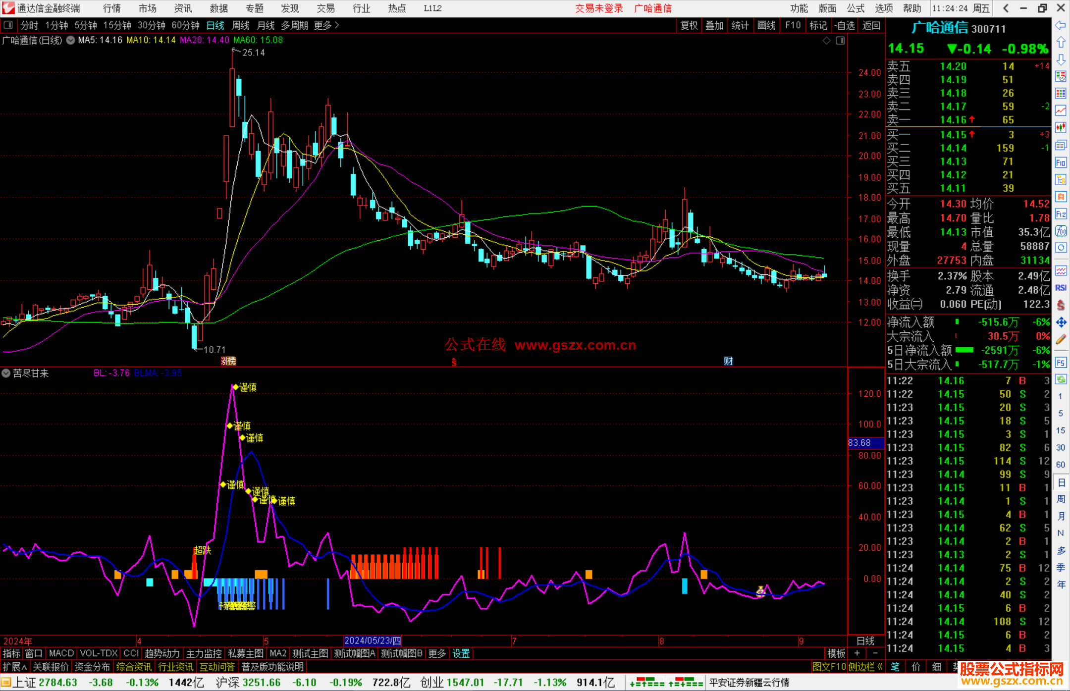 通达信苦尽甘来指标公式源码副图指标公式