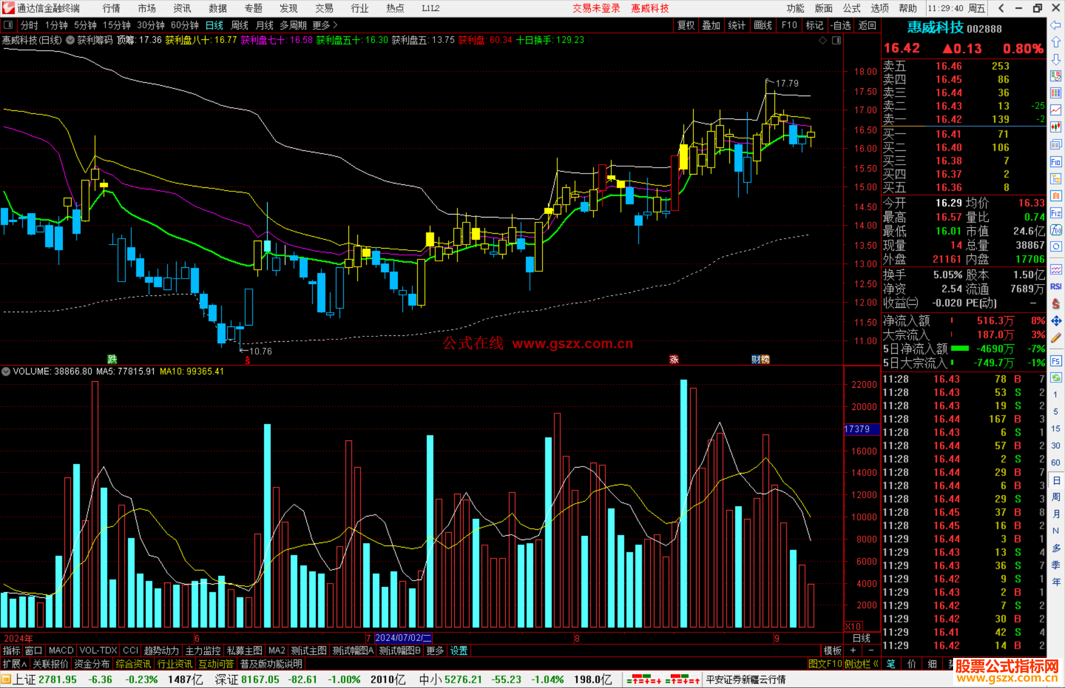 通达信获利筹码主图指标公式源码