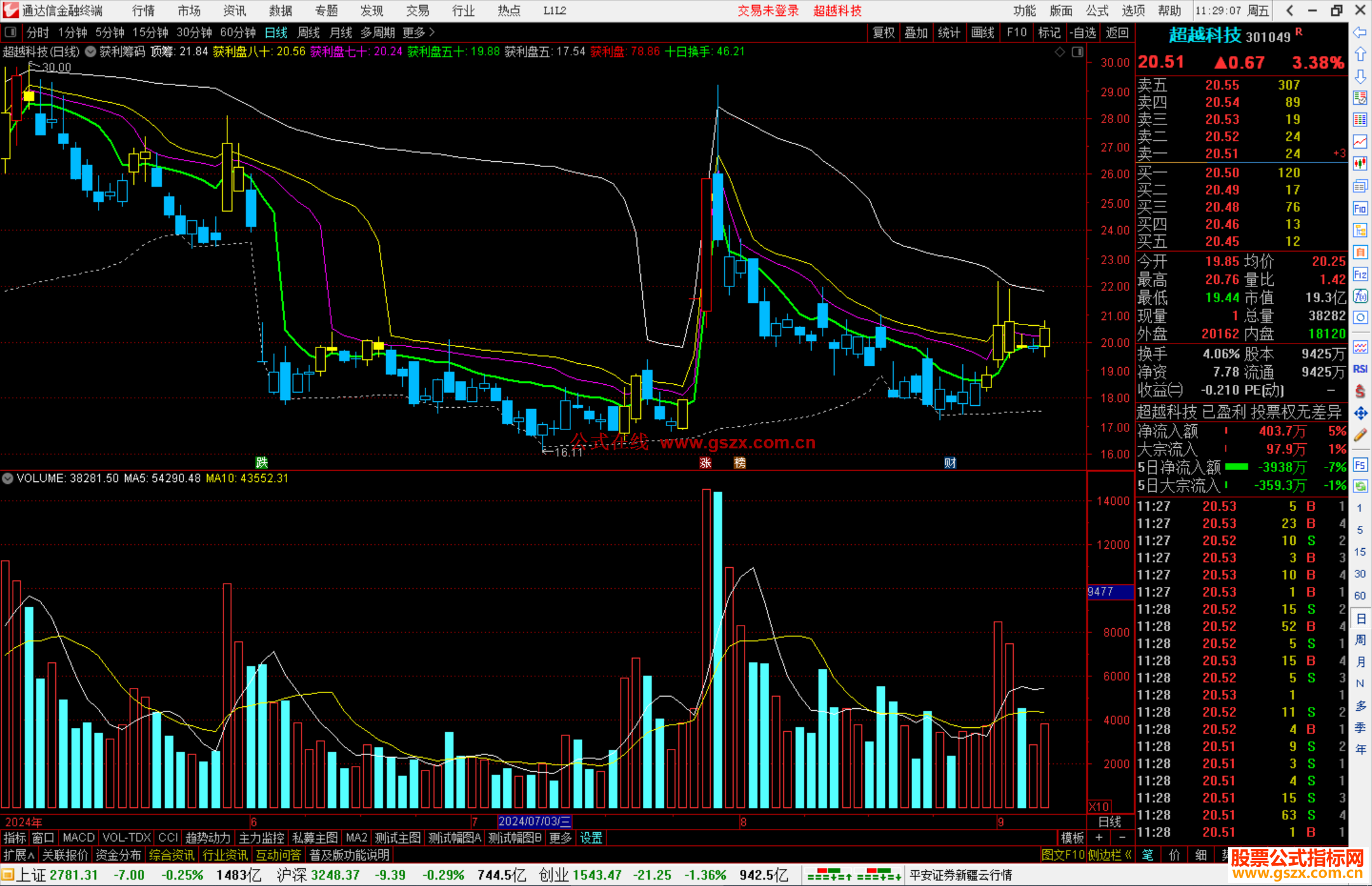 通达信获利筹码主图指标公式源码