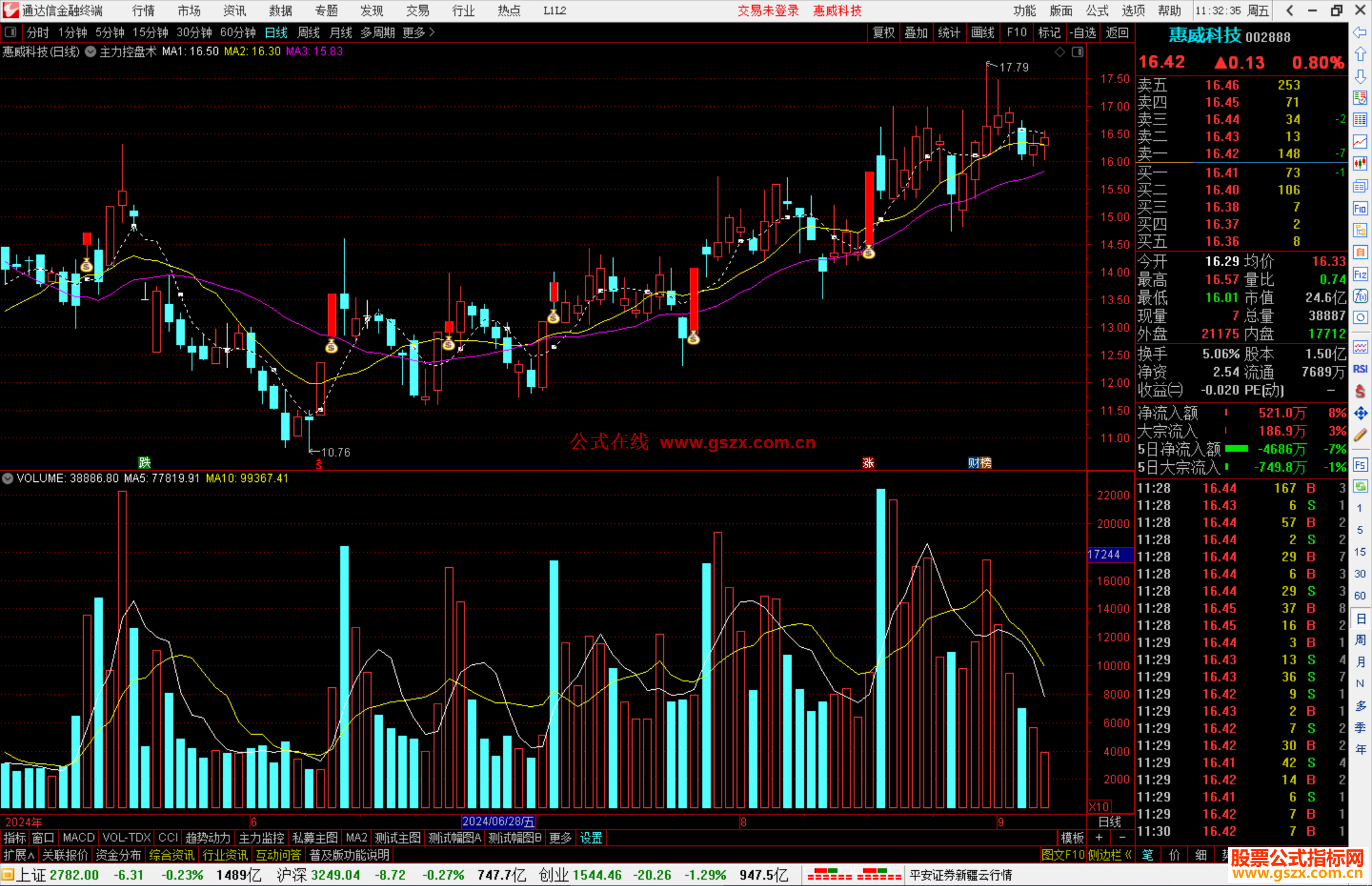 通达信主力控盘术主图指标公式源码