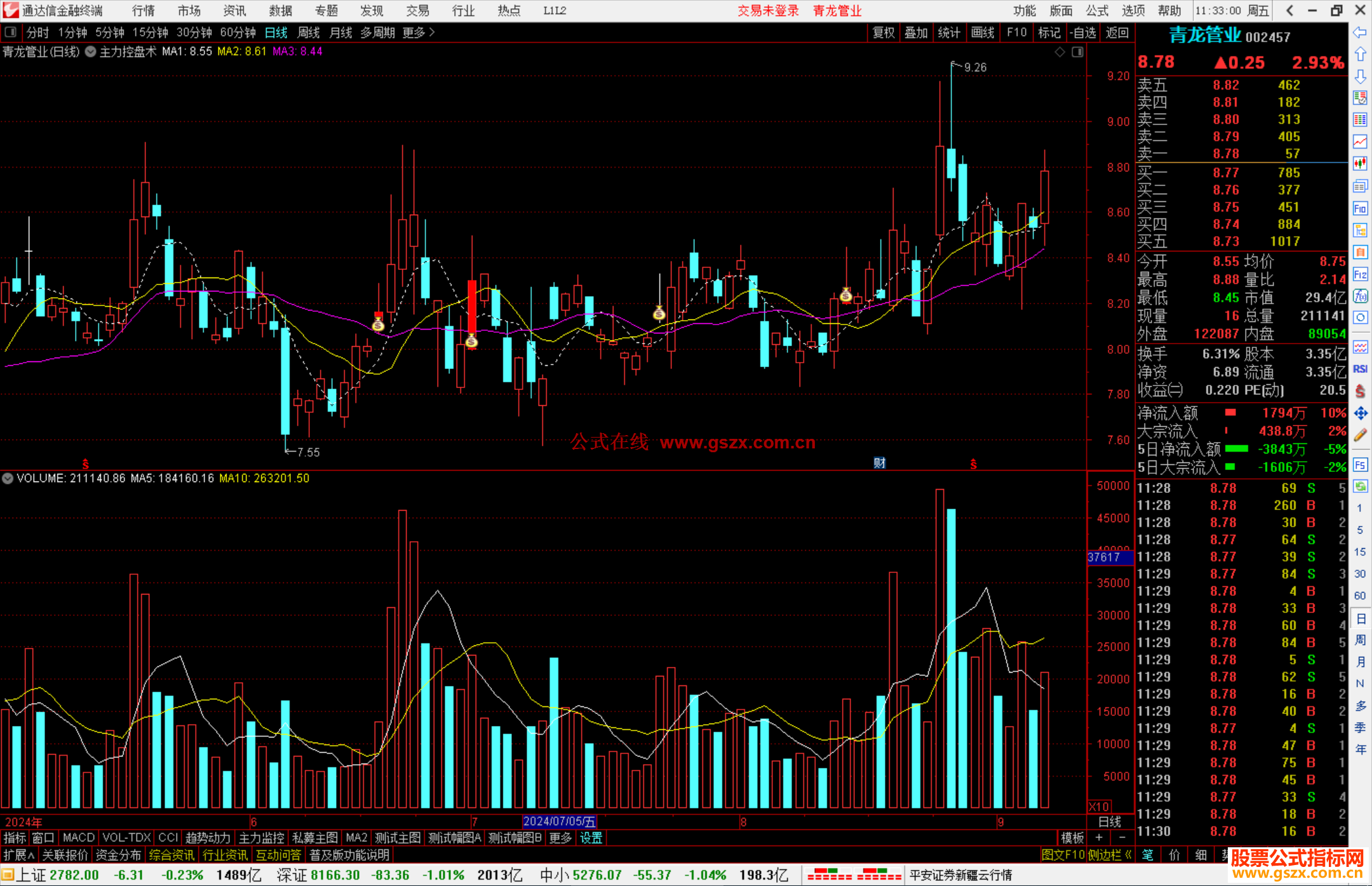 通达信主力控盘术主图指标公式源码