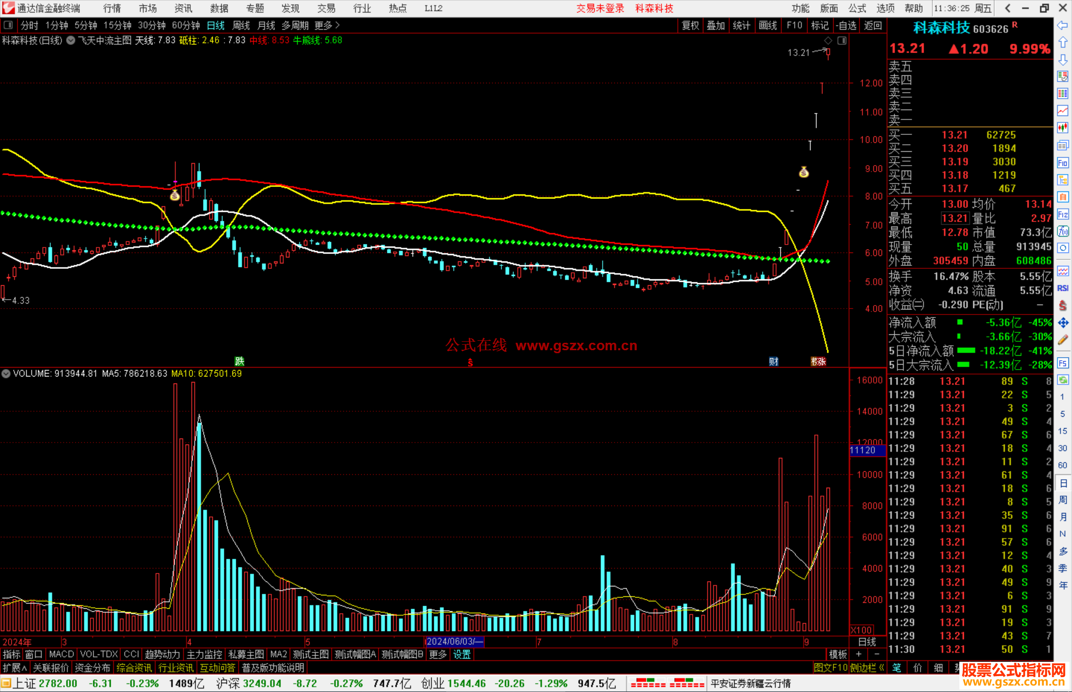通达信飞天中流主图指标公式源码