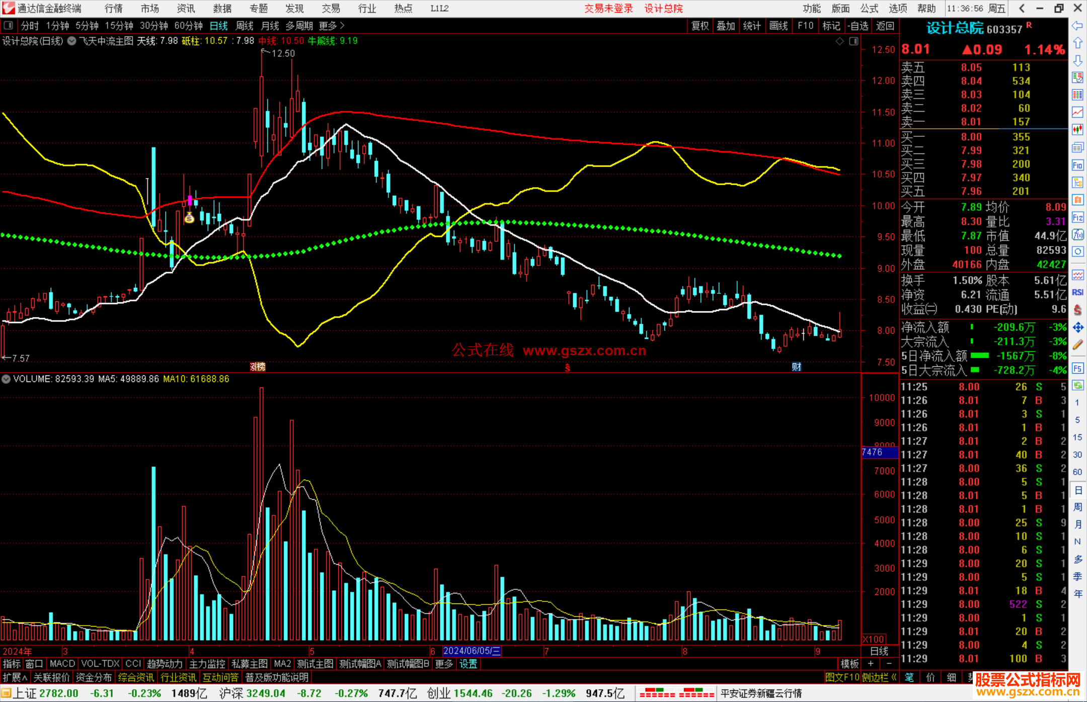 通达信飞天中流主图指标公式源码
