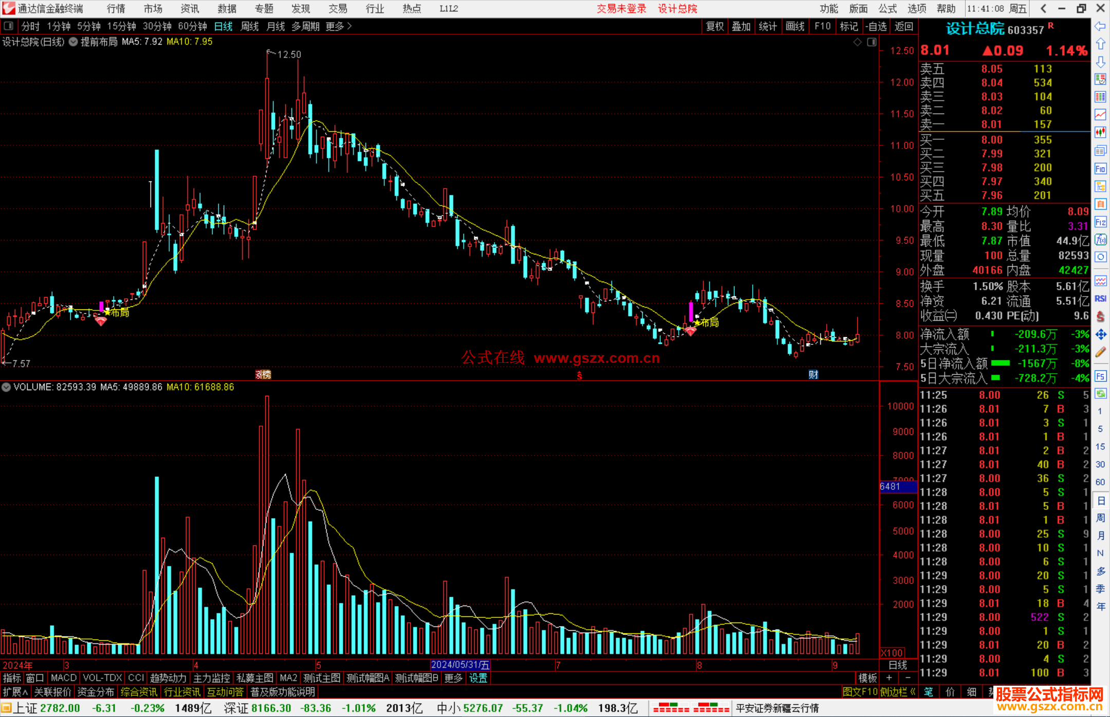 通达信提前布局主图指标公式源码