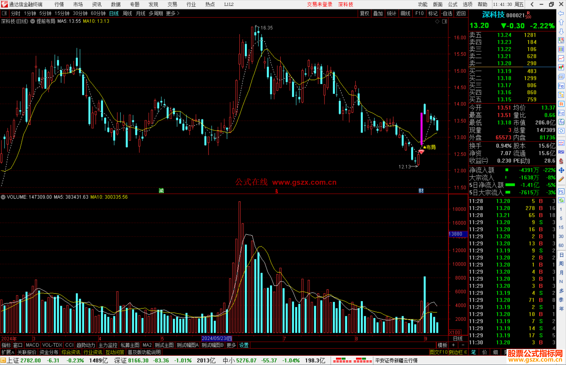 通达信提前布局主图指标公式源码