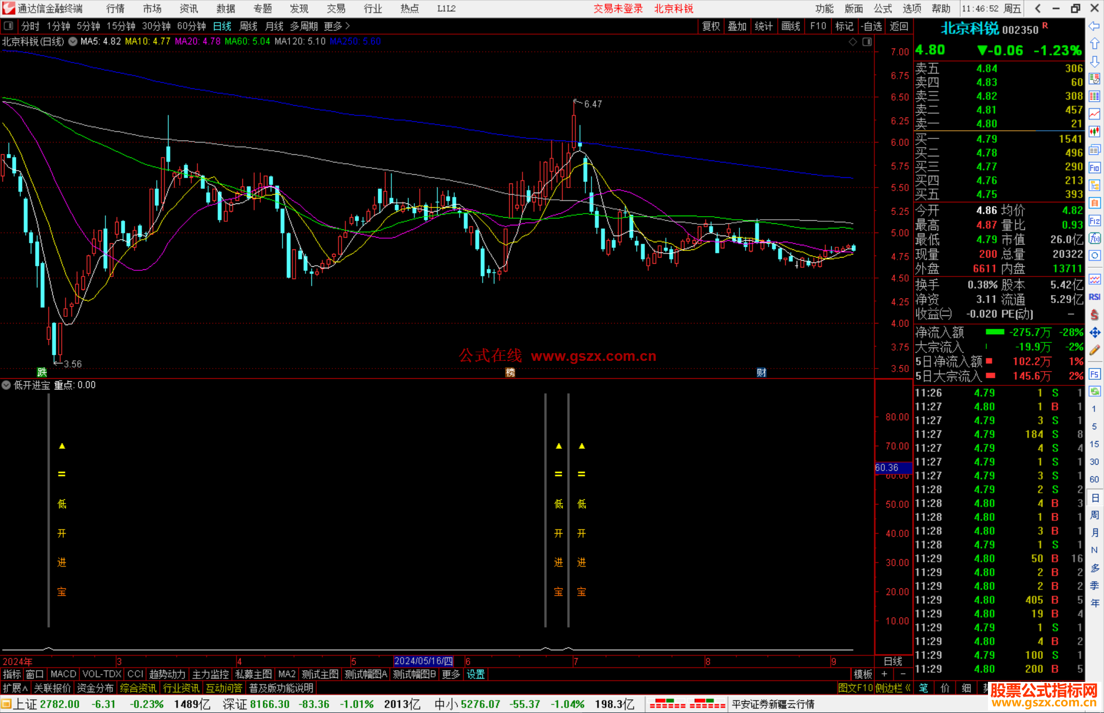 通达信低开进宝指标公式源码