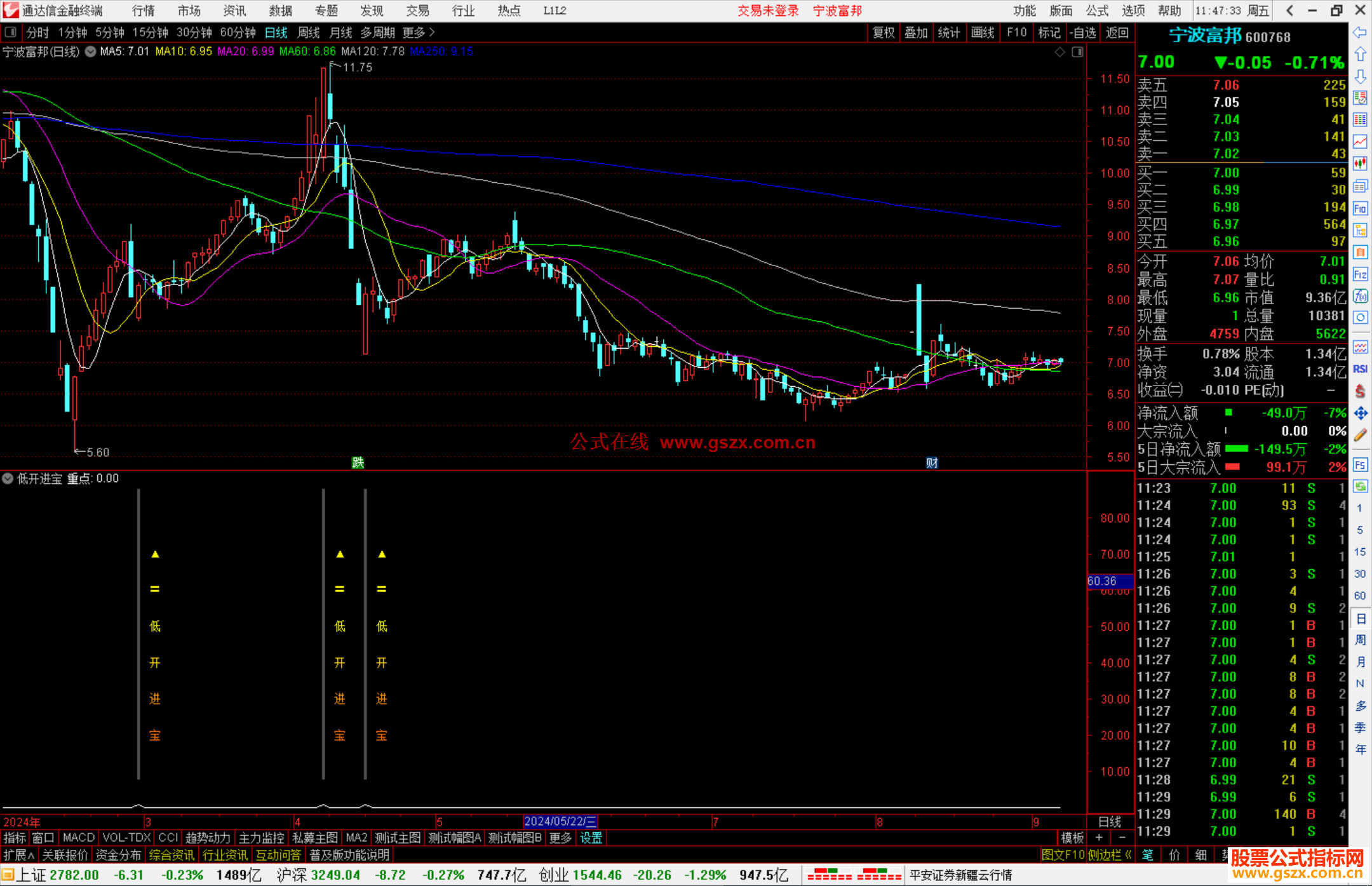 通达信低开进宝指标公式源码