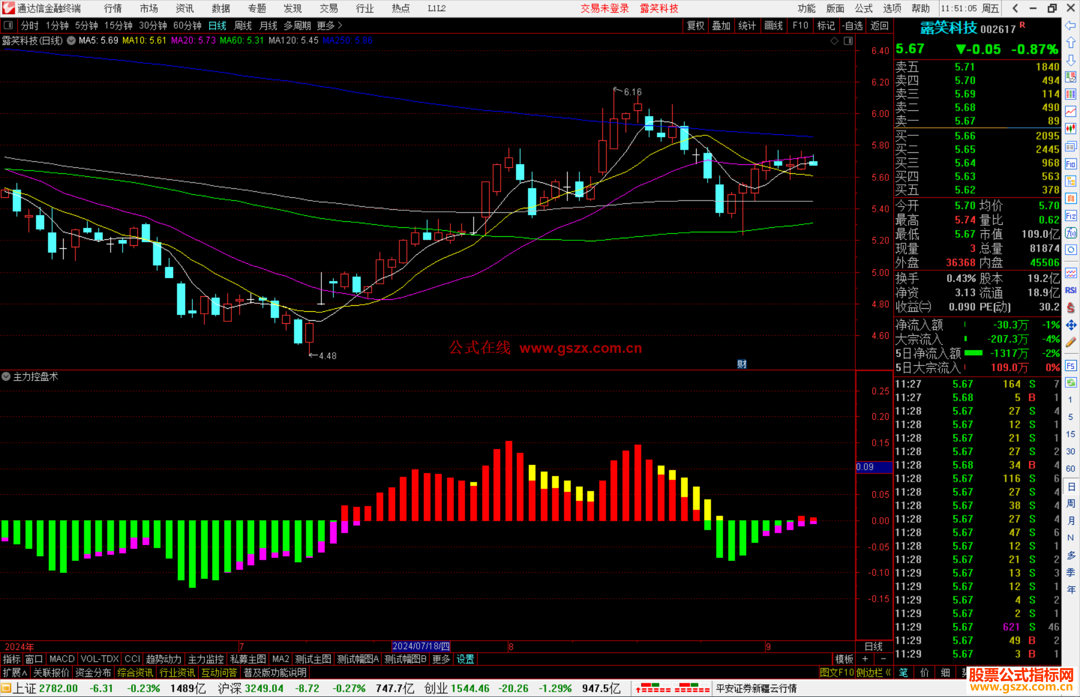 通达信主力控盘术指标公式源码副图