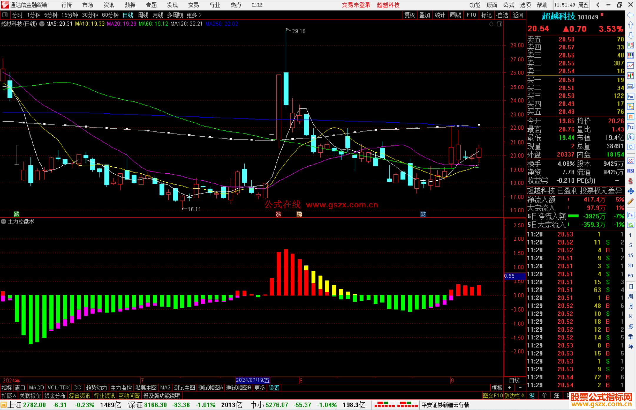 通达信主力控盘术指标公式源码副图