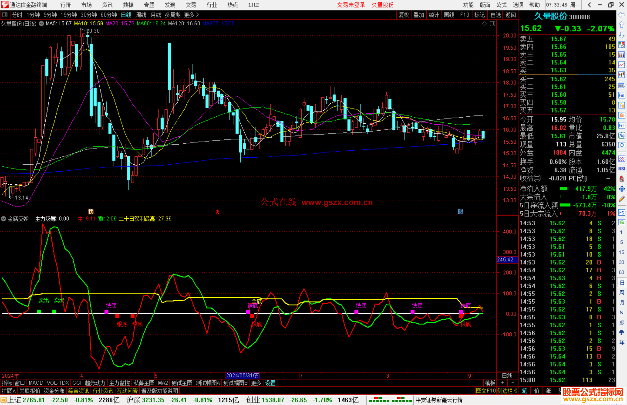 通达信金底反弹指标公式源码副图