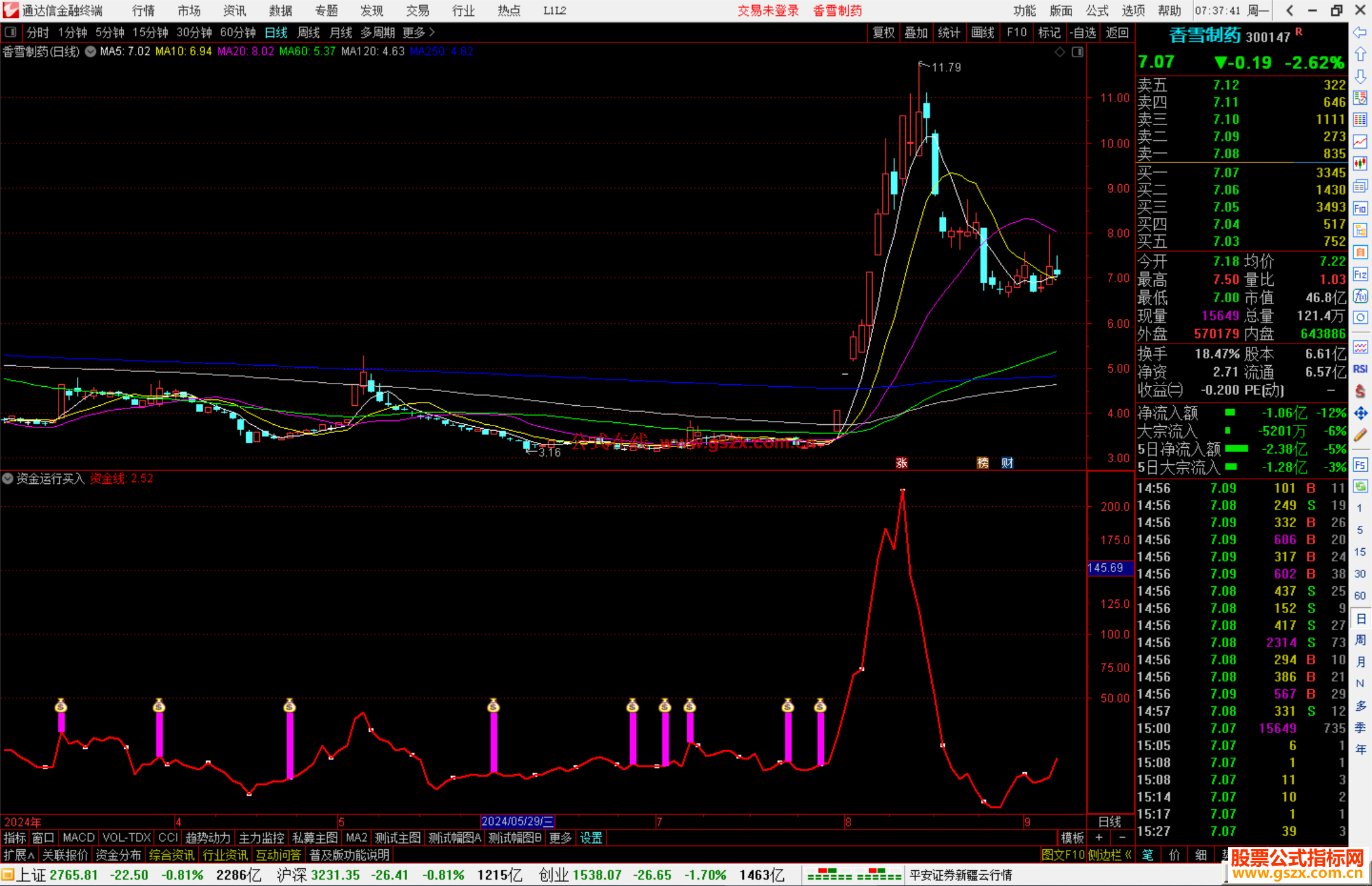 通达信资金运行买入指标公式源码副图