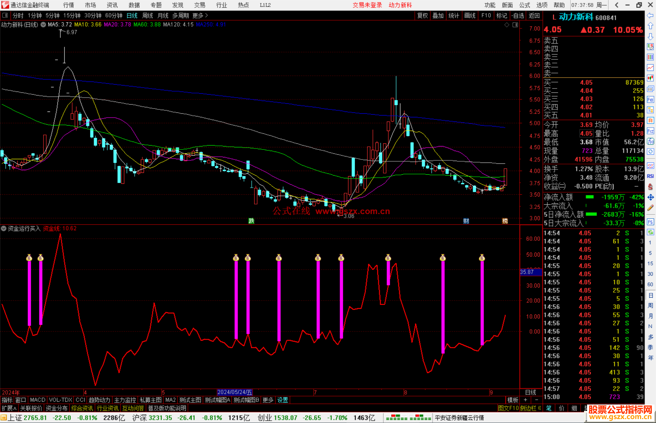 通达信资金运行买入指标公式源码副图