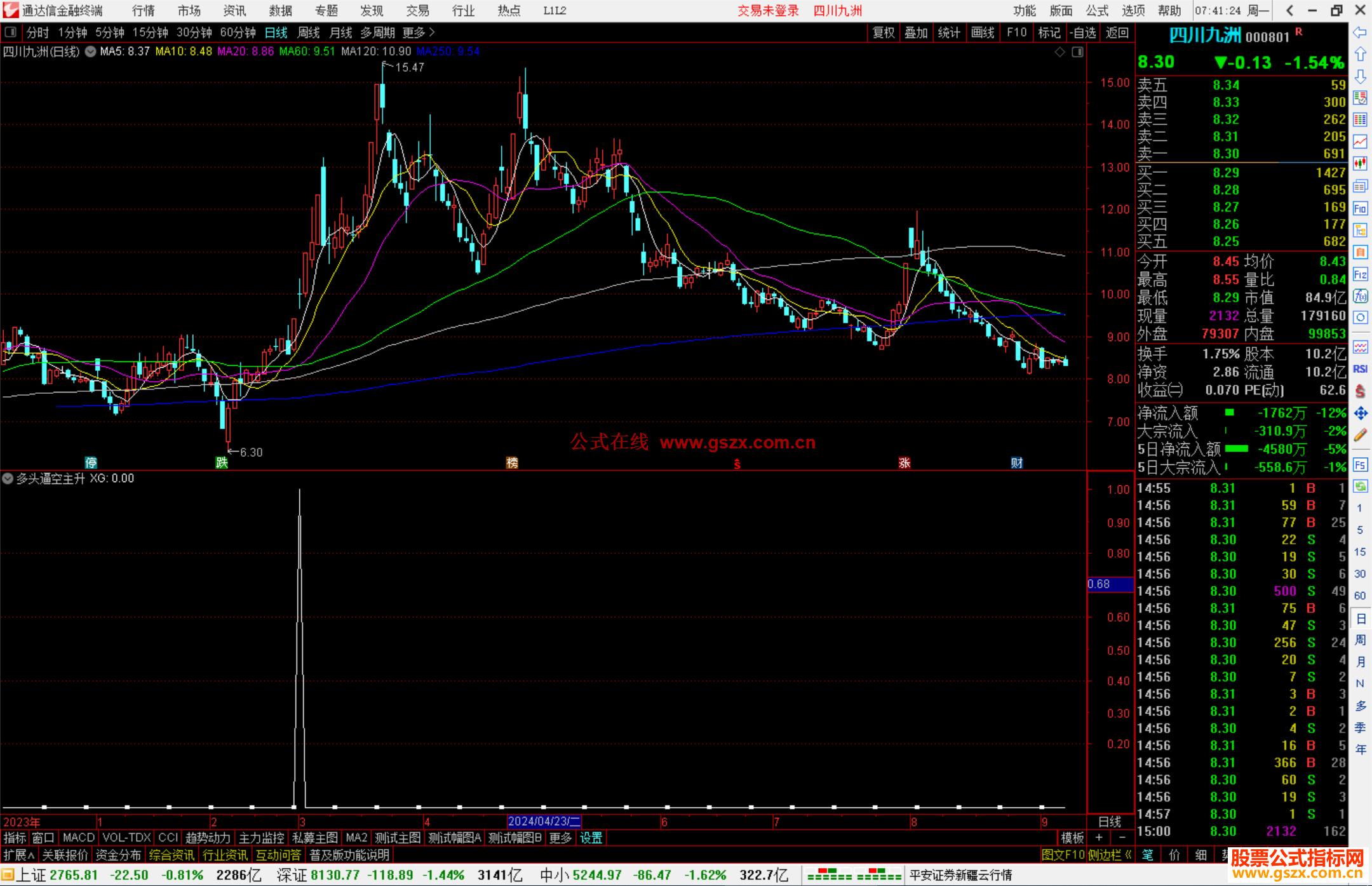 通达信多头逼空主升选股指标公式源码副图