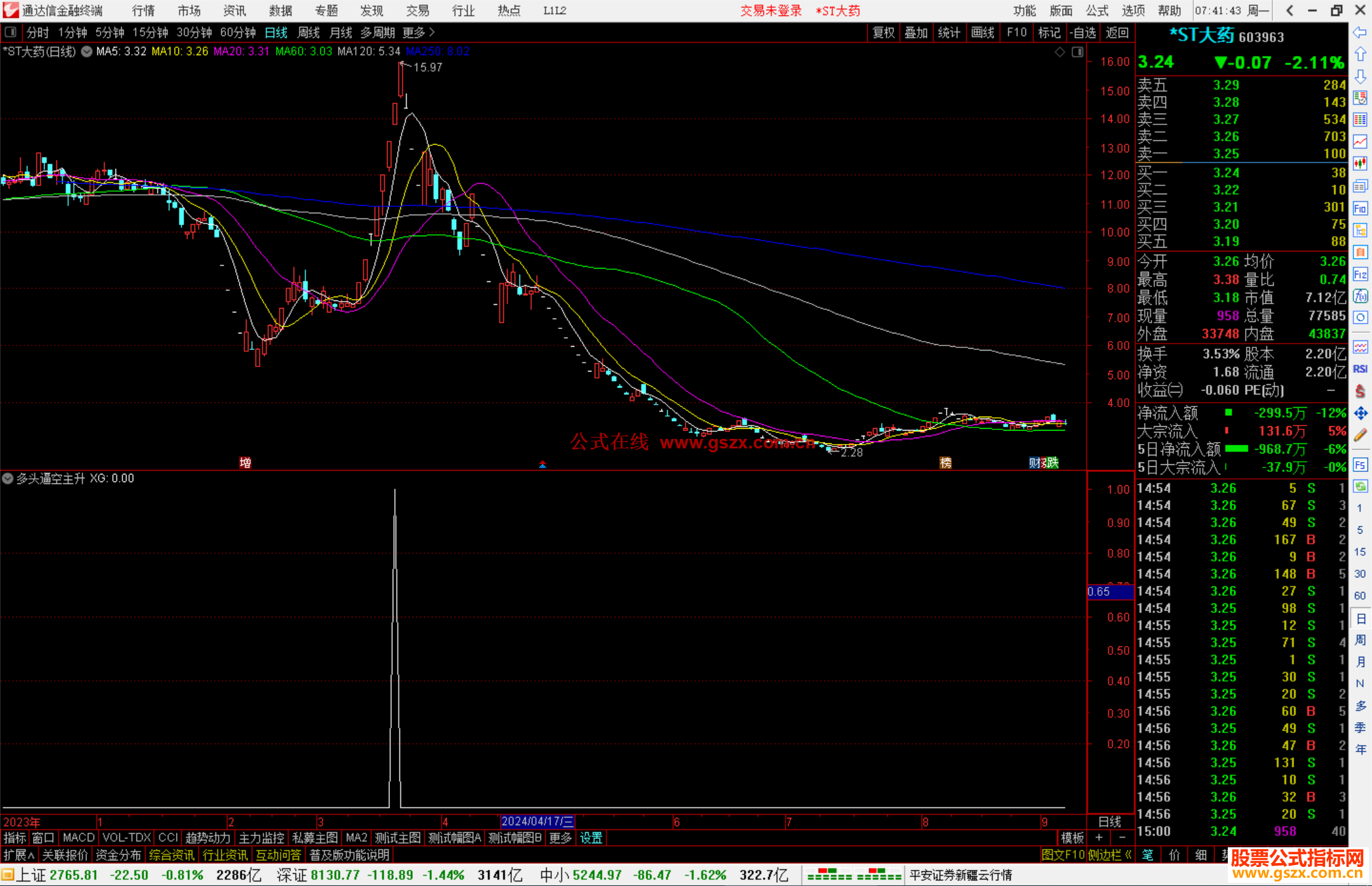 通达信多头逼空主升选股指标公式源码副图
