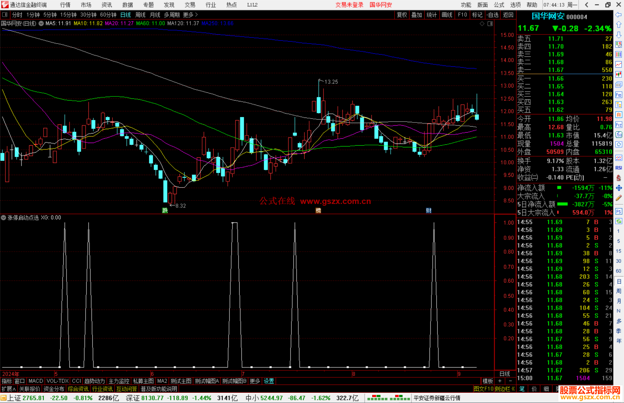 通达信涨停启动点选股指标公式源码副图