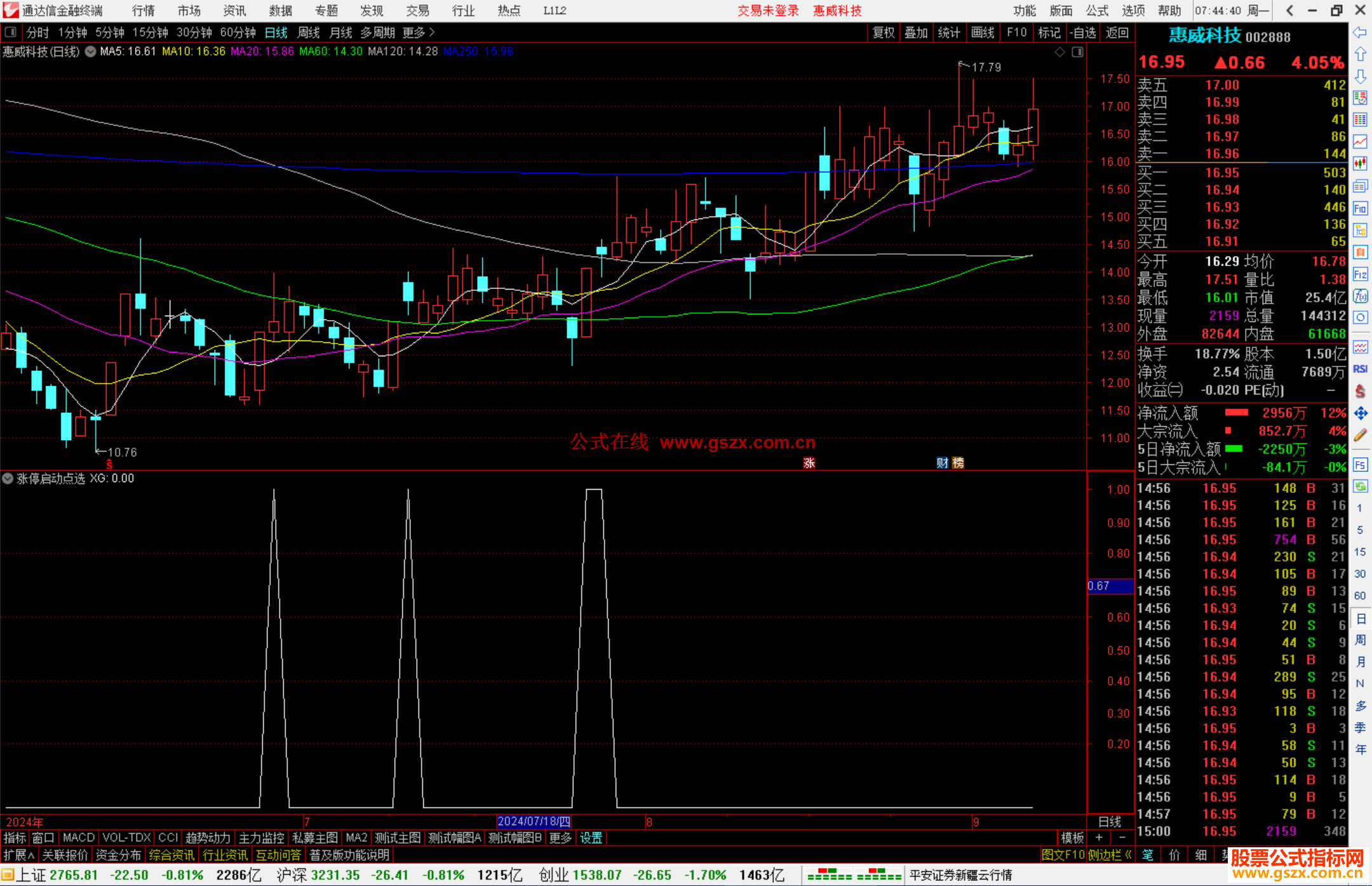 通达信涨停启动点选股指标公式源码副图