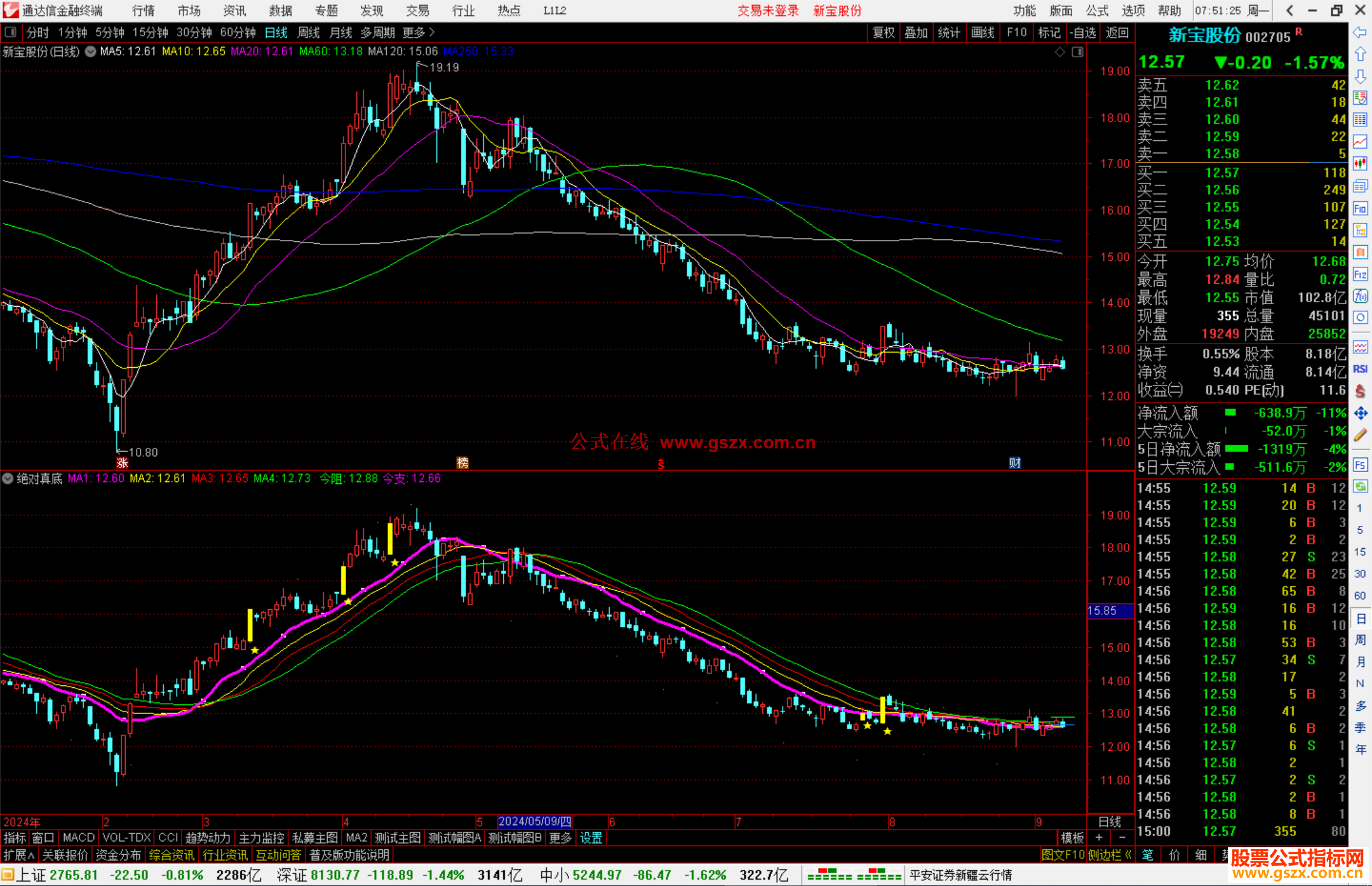 通达信绝对真谛副图，绝对真底源码副图