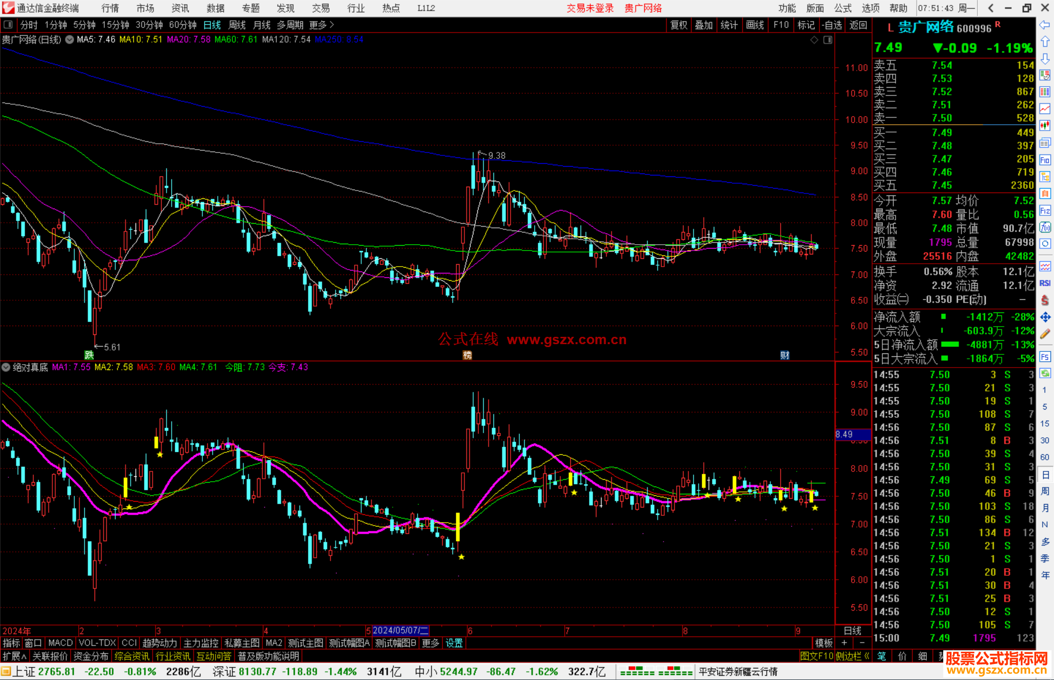 通达信绝对真谛副图，绝对真底源码副图